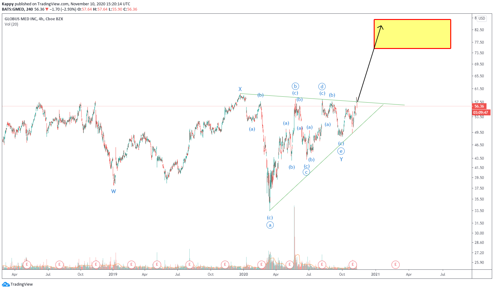  Chart Image