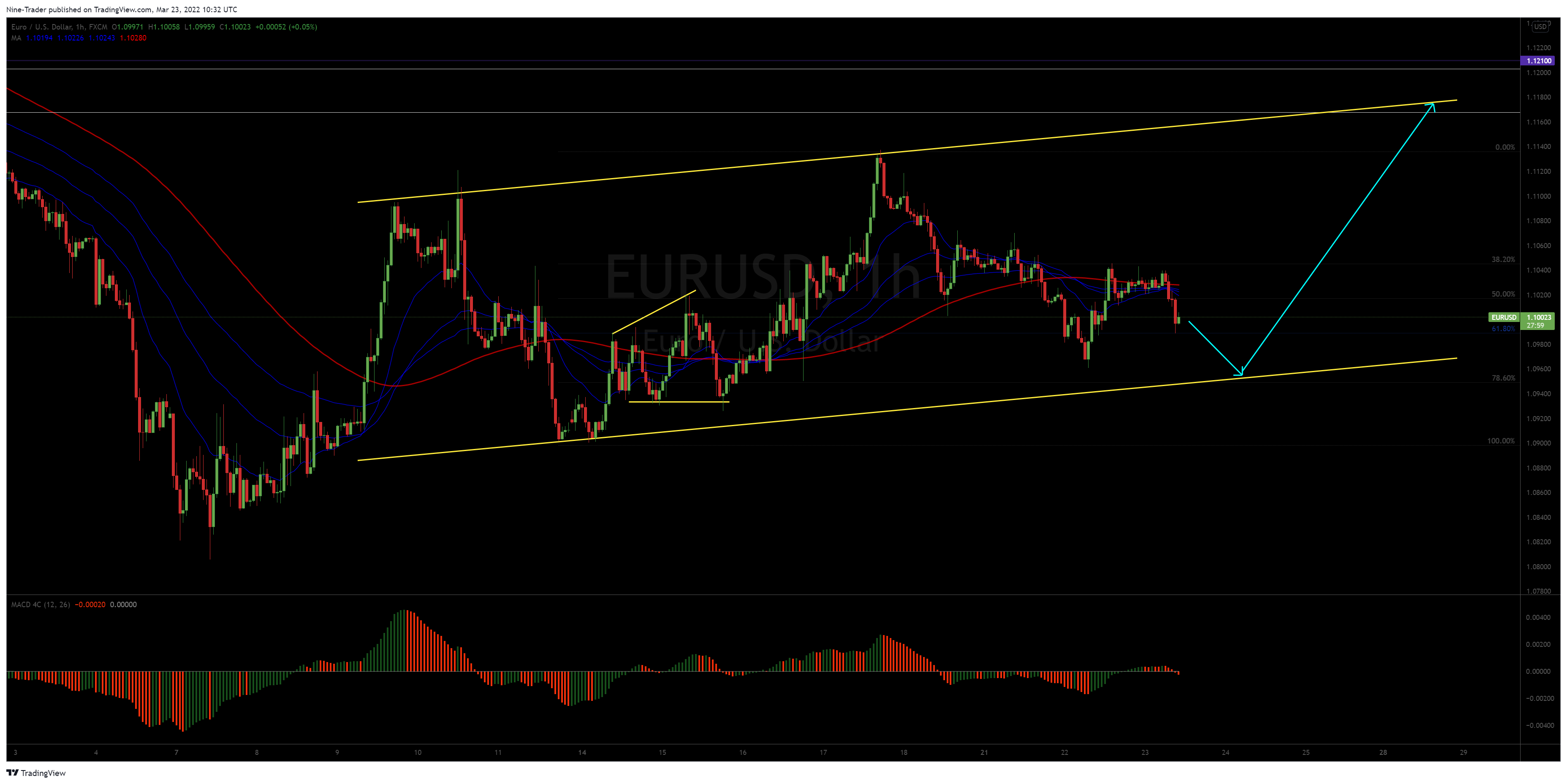 FX:EURUSD Chart Image by Nine-Trader