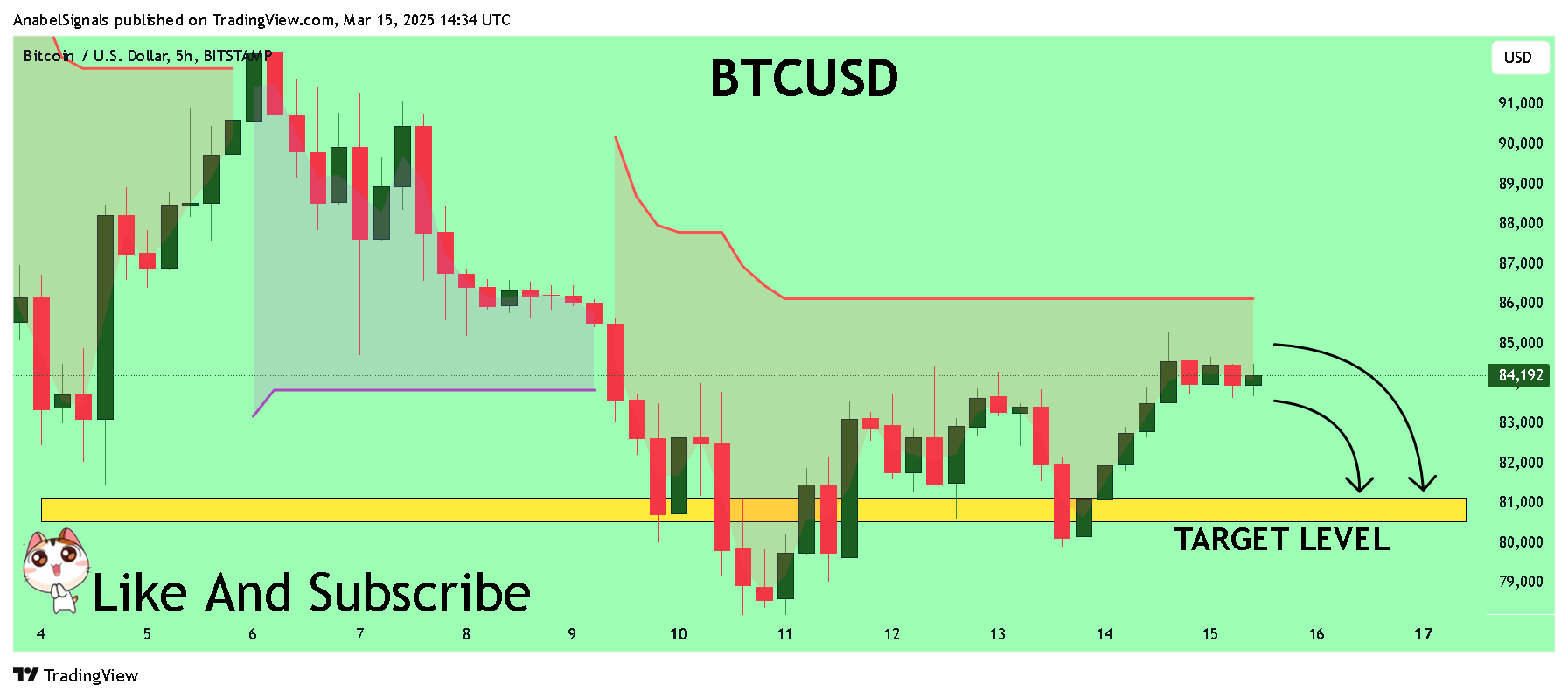 BITSTAMP:BTCUSD Chart Image by AnabelSignals