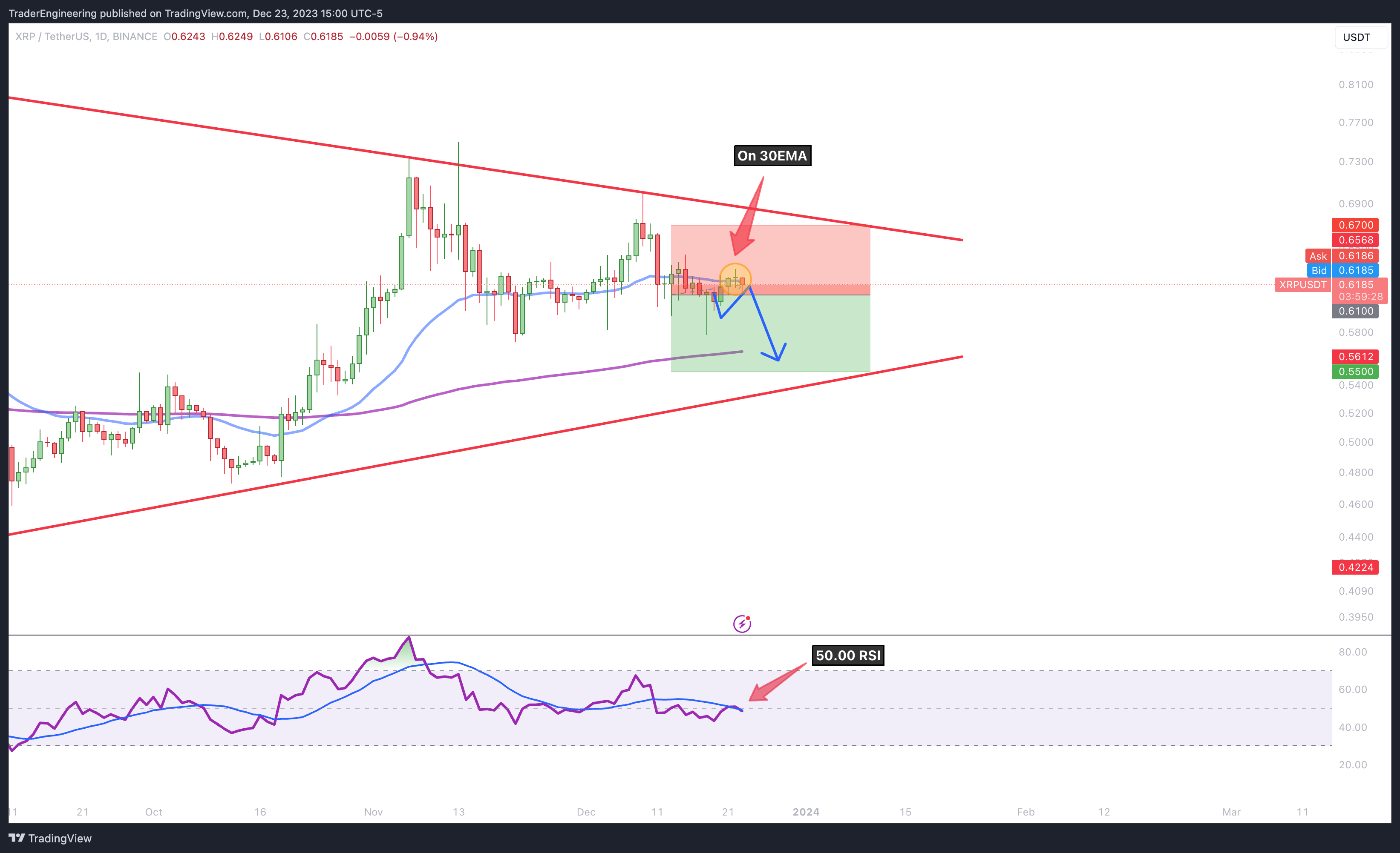 BINANCE:XRPUSDT Chart Image by TraderEngineering