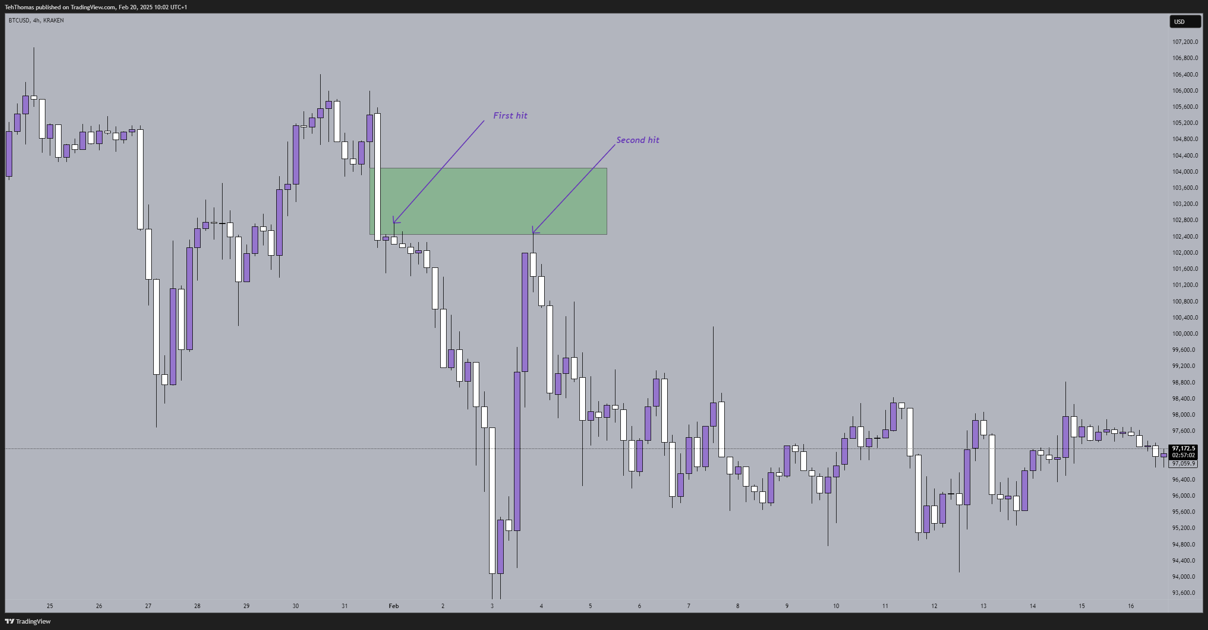 KRAKEN:BTCUSD Chart Image by TehThomas