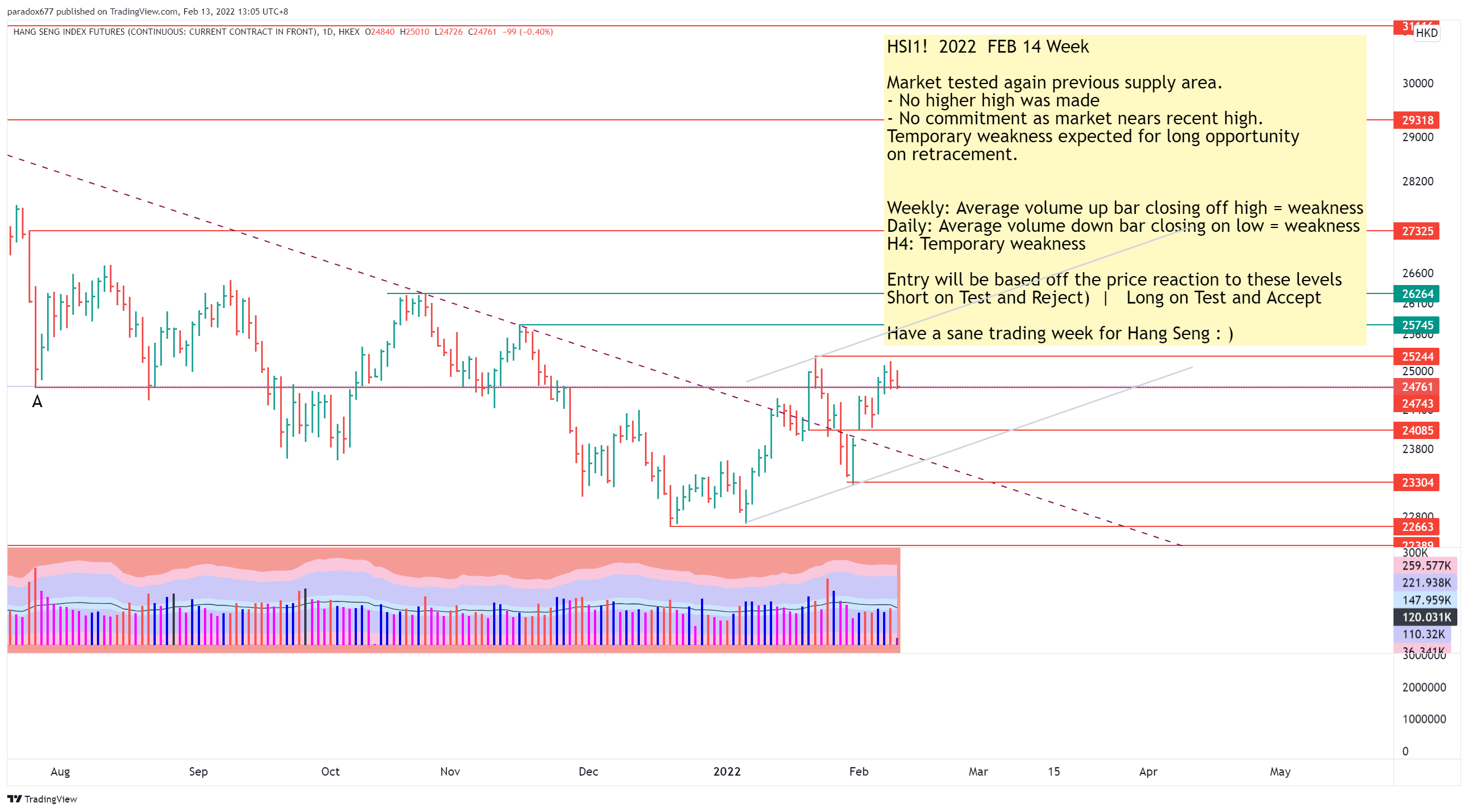 HKEX:HSI1! Chart Image by paradox677