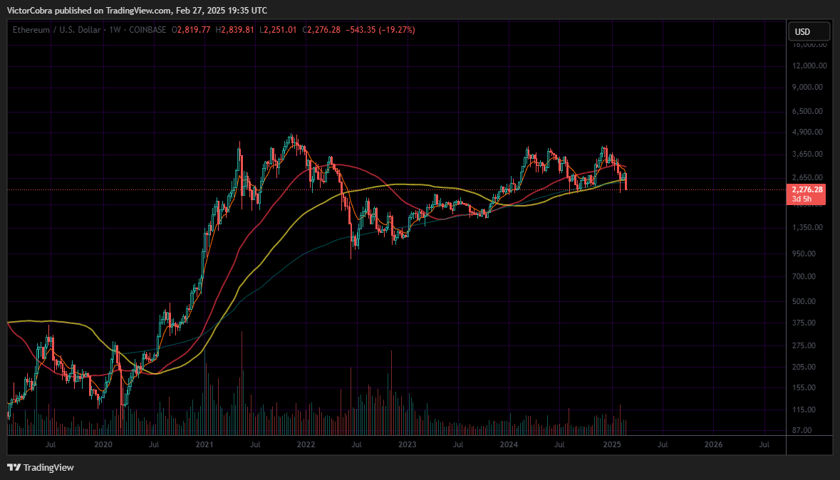 COINBASE:ETHUSD Chart Image by VictorCobra