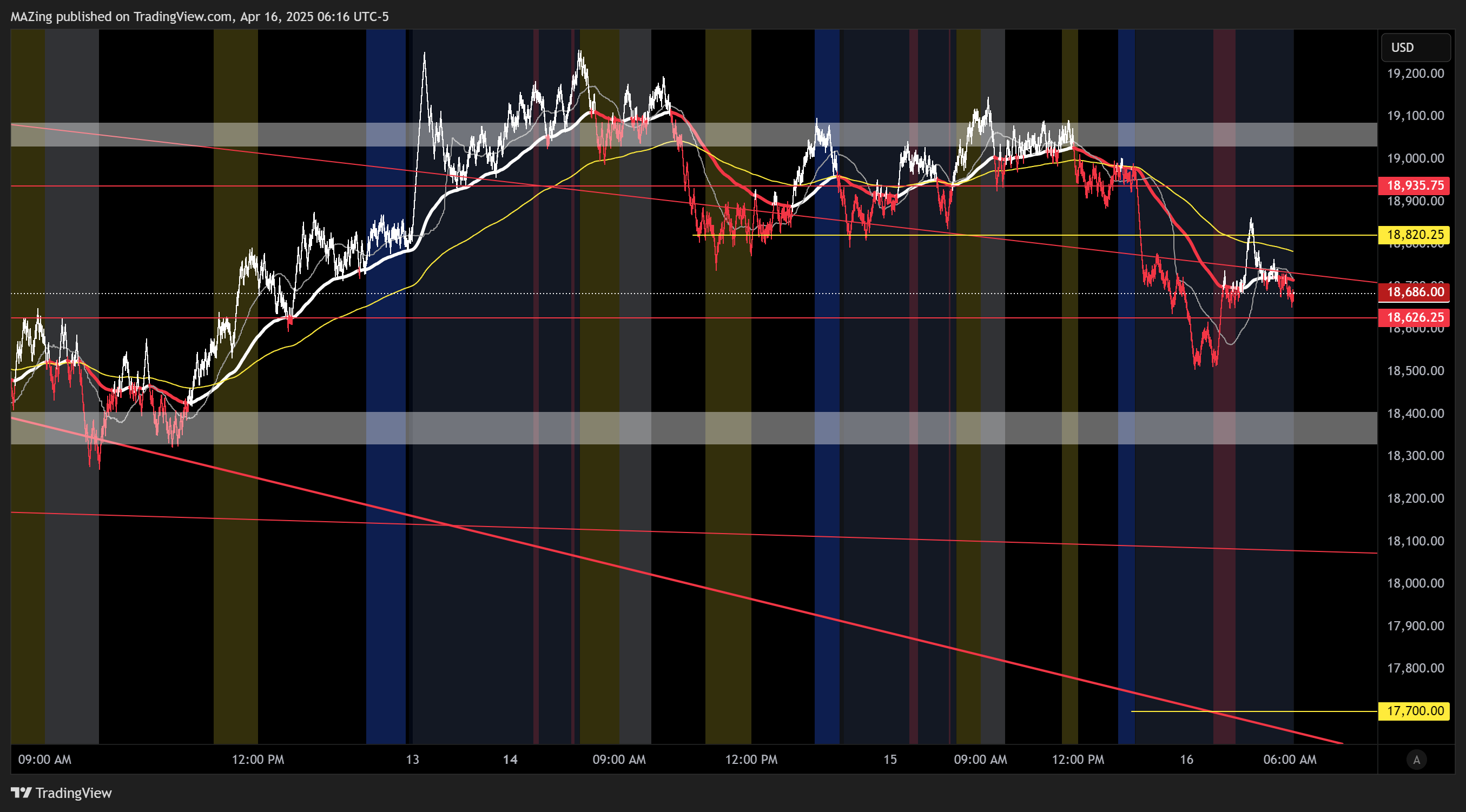 CME_MINI:NQ1! Chart Image by MAZing