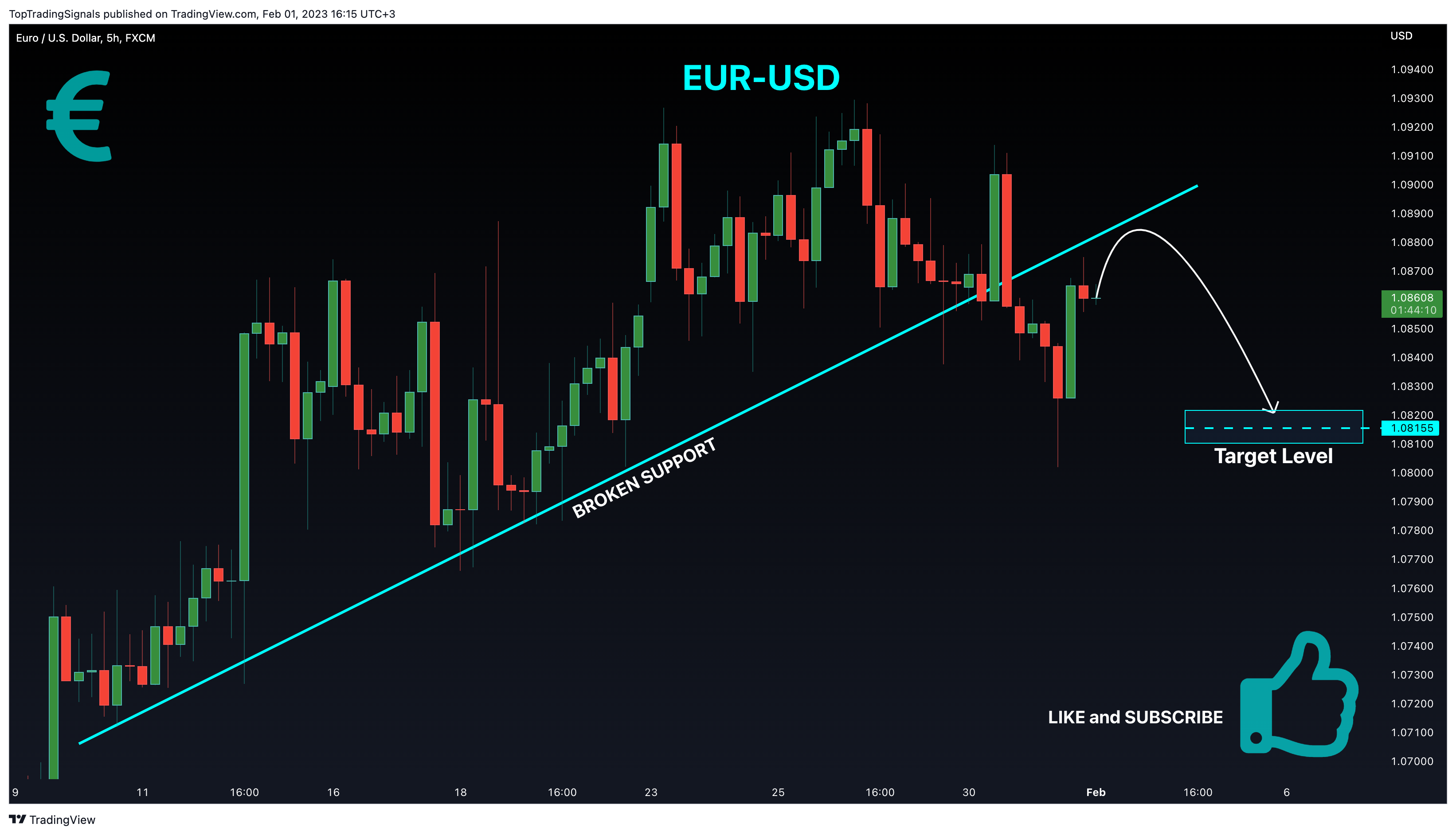 FX:EURUSD Chart Image by TopTradingSignals