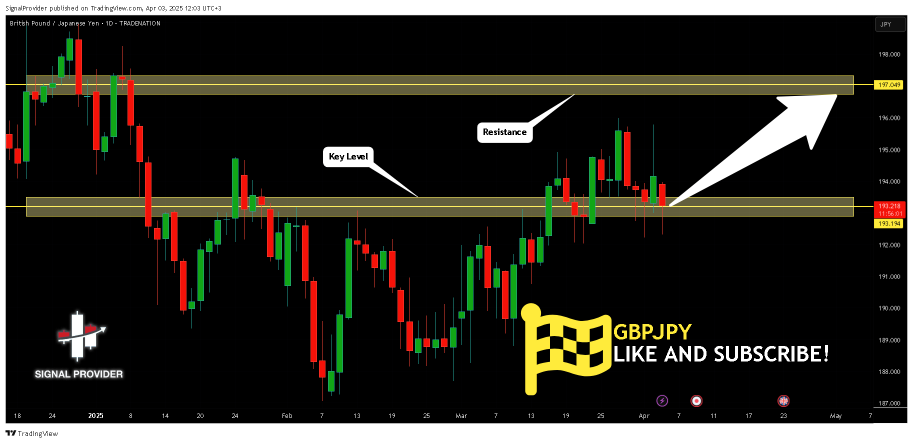 TRADENATION:GBPJPY Chart Image by SignalProvider