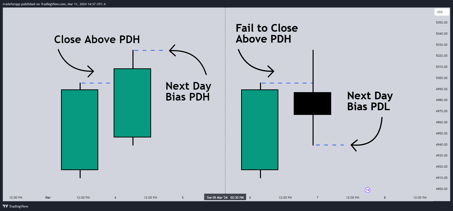 CME_MINI:ES1! Chart Image by tradeforopp