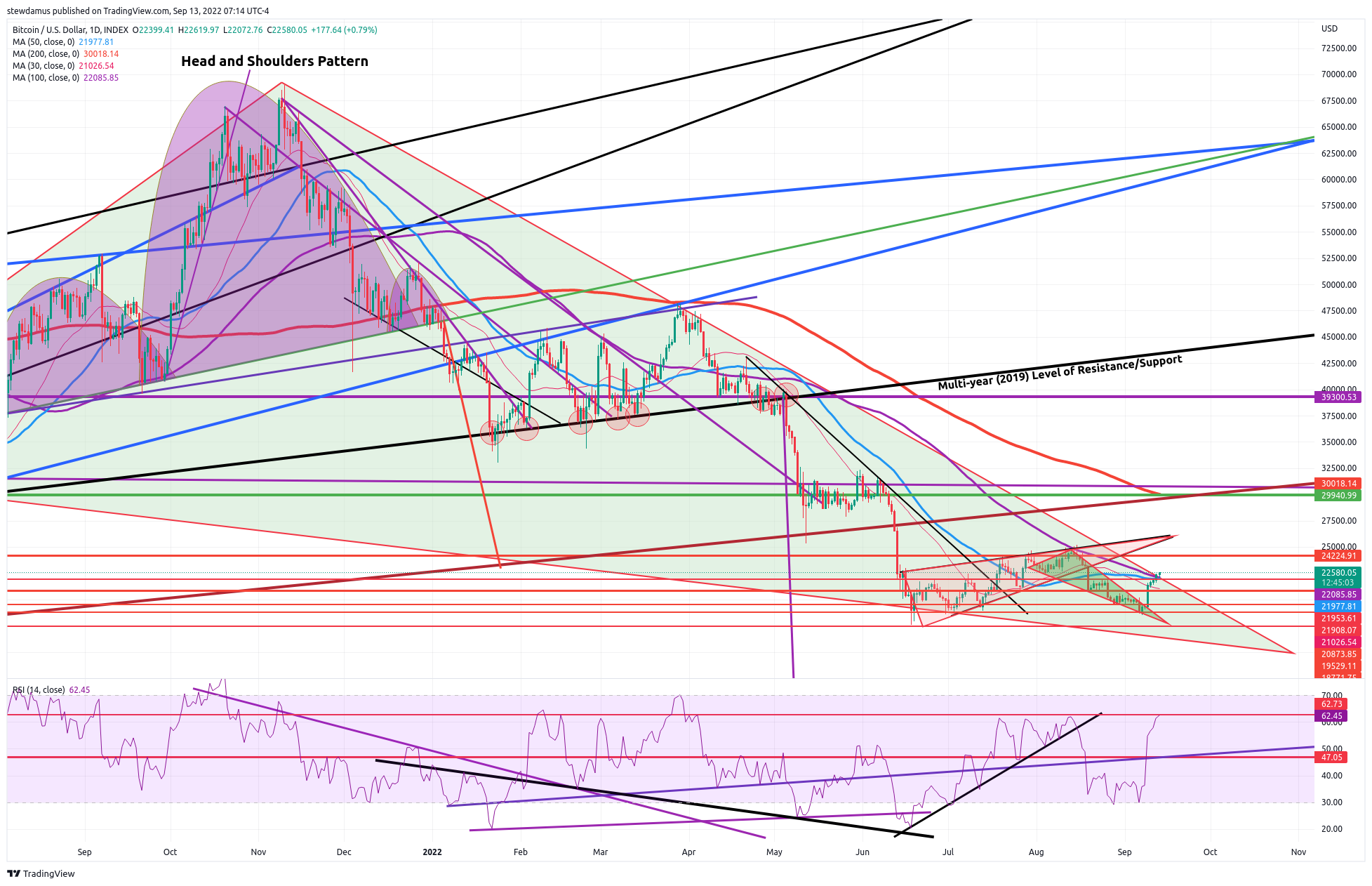 INDEX:BTCUSD Chart Image by stewdamus