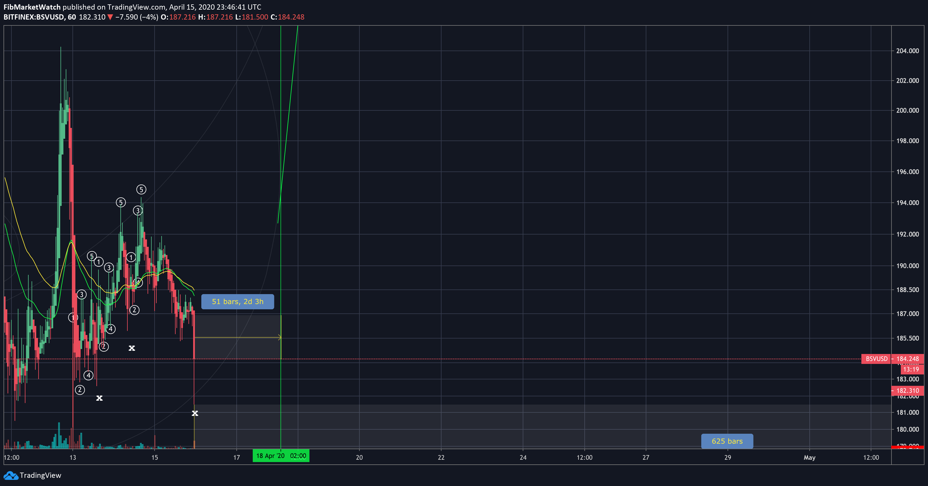  Chart Image