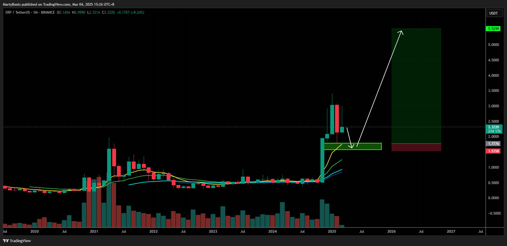 BINANCE:XRPUSDT Chart Image by MartyBoots