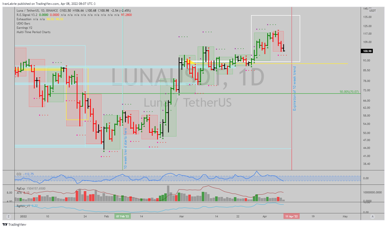 BINANCE:LUNAUSDT Chart Image by IvanLabrie