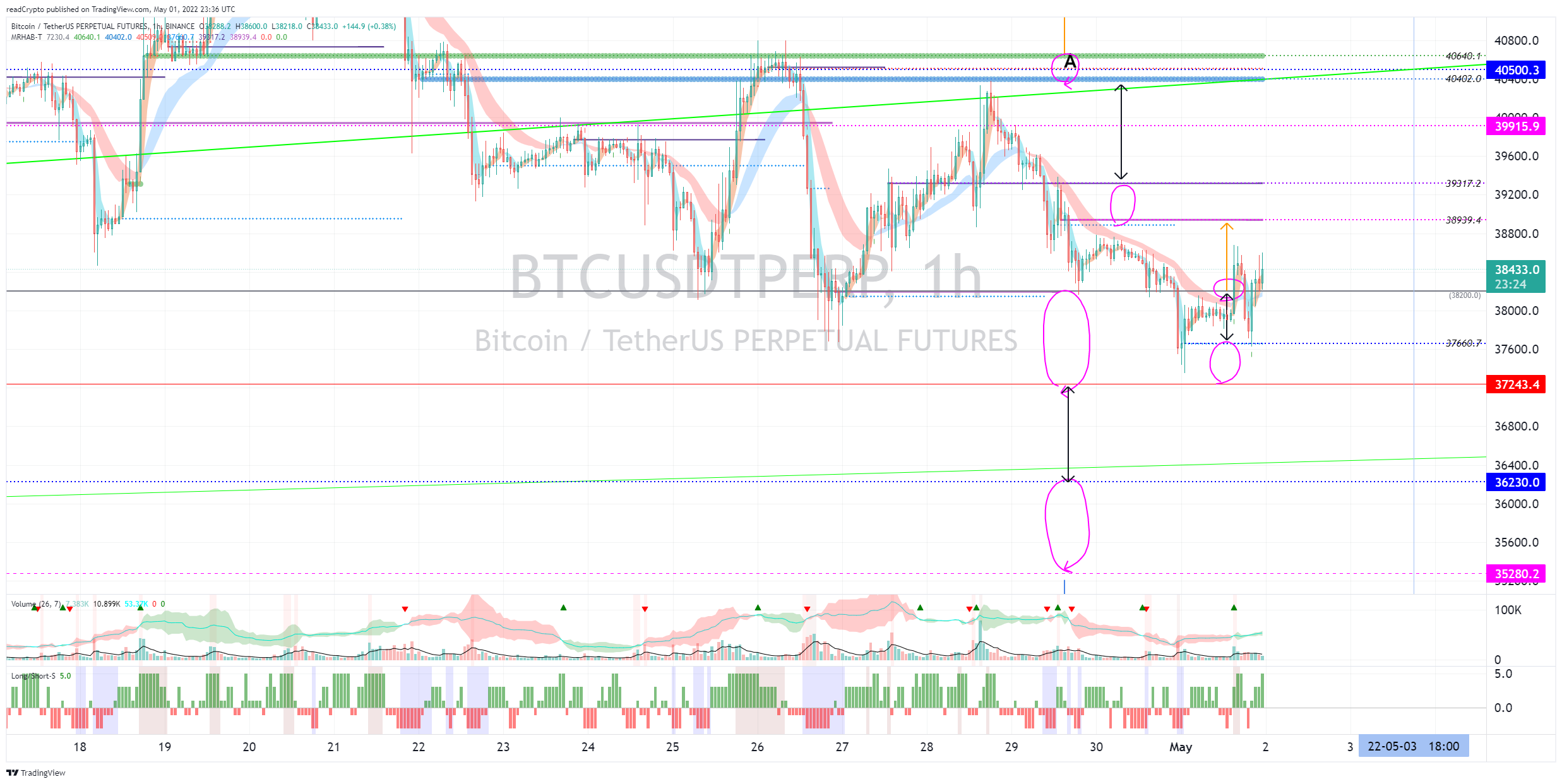 BINANCE:BTCUSDTPERP Chart Image by readCrypto
