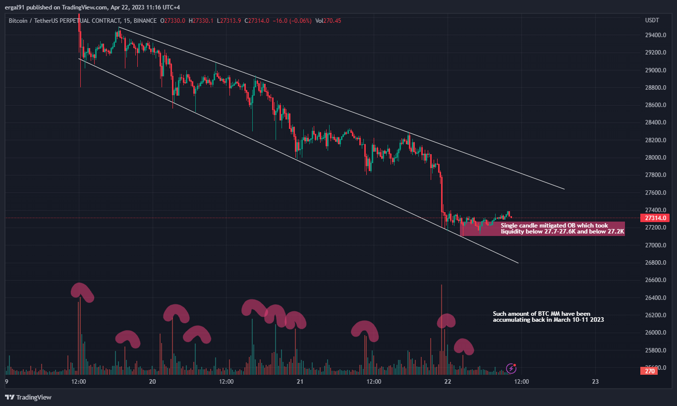 BINANCE:BTCUSDT.P Chart Image by ergal91