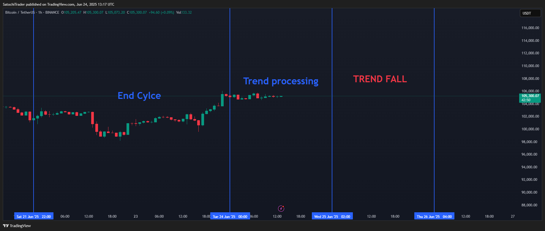 BINANCE:BTCUSDT Chart Image by SatochiTrader