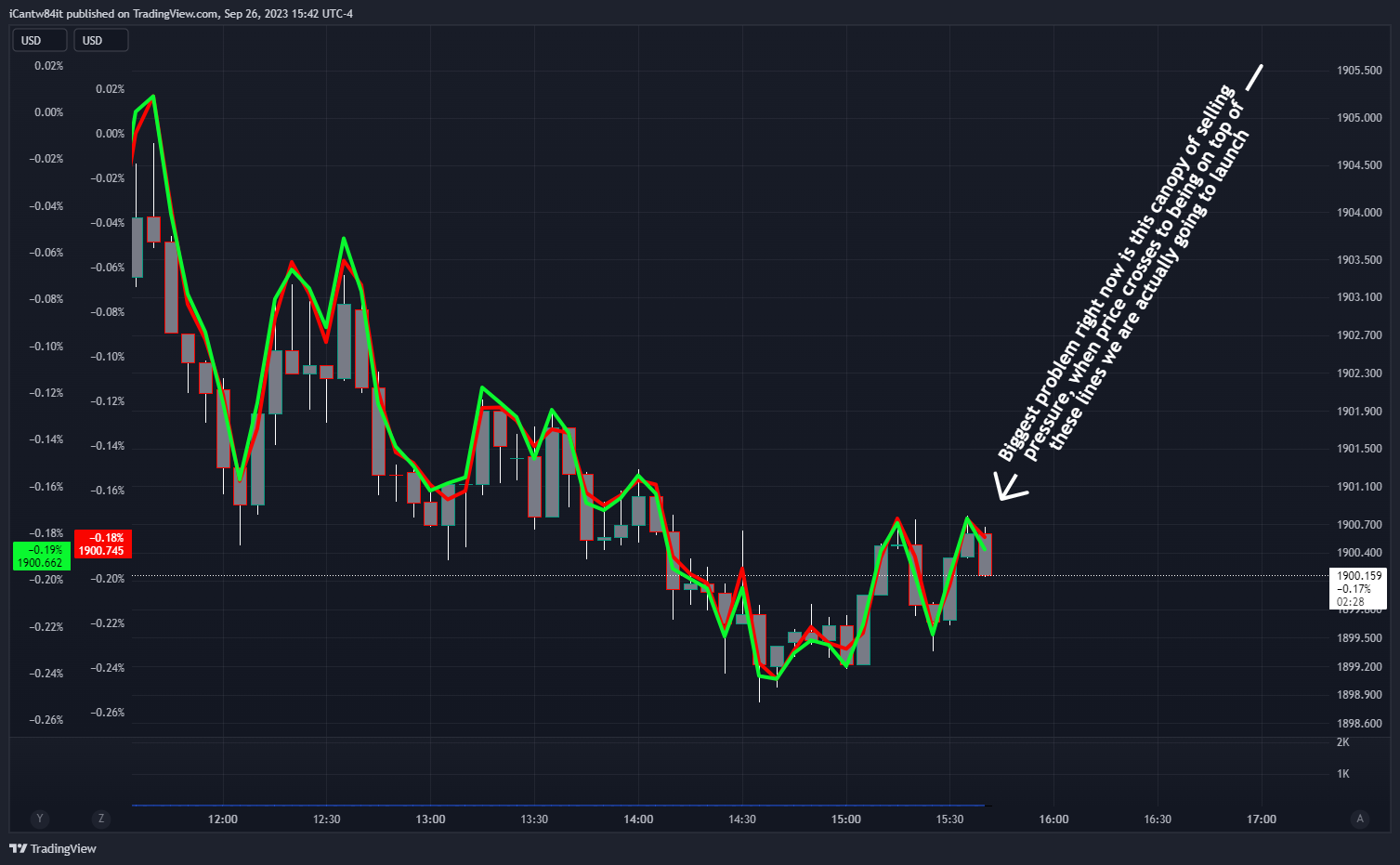 OANDA:XAUUSD-BATS:SPY/OANDA:XAUUSD-TVC:DXY*2/OANDA:XAUUSD Chart Image by iCantw84it