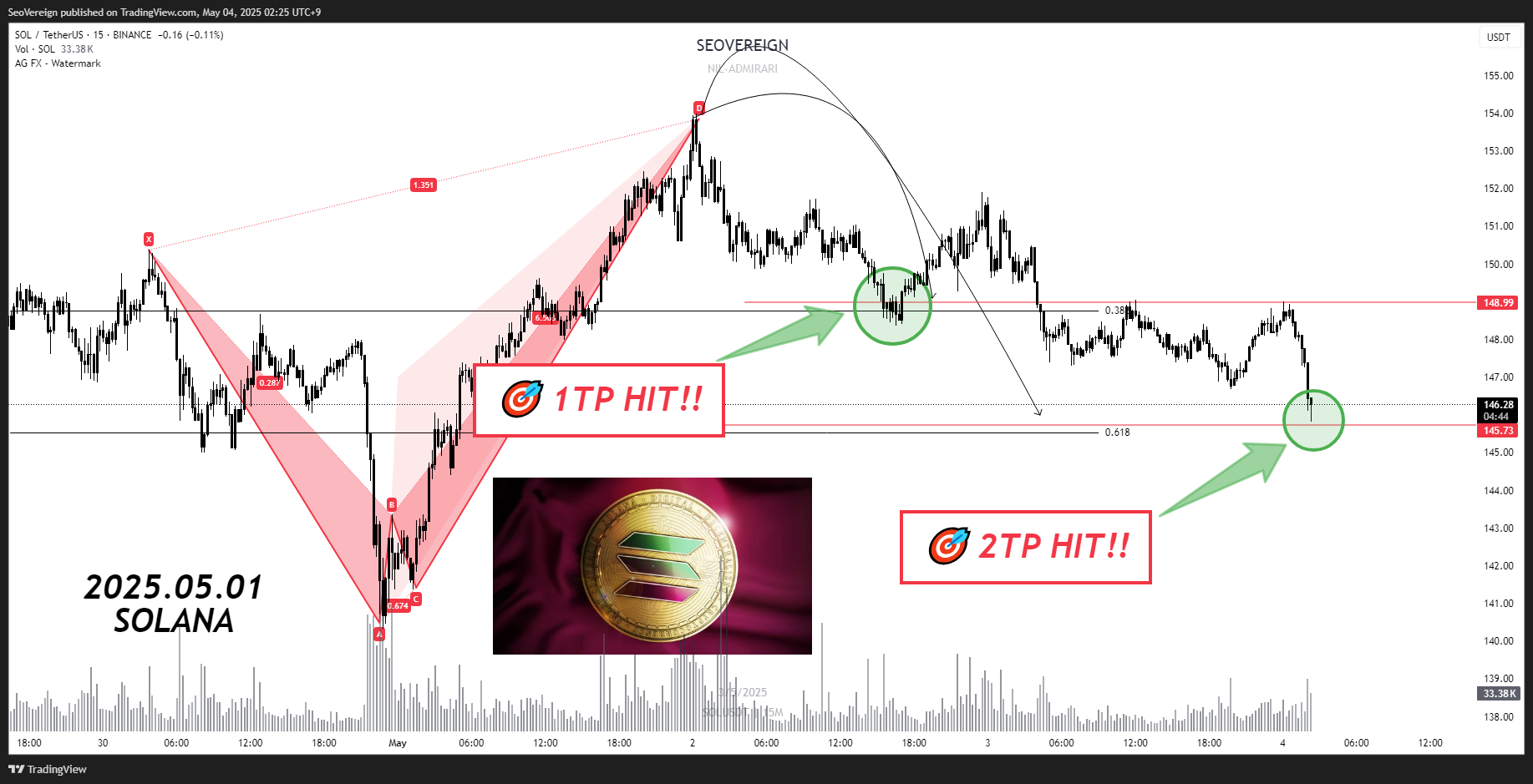 BINANCE:SOLUSDT Chart Image by SeoVereign