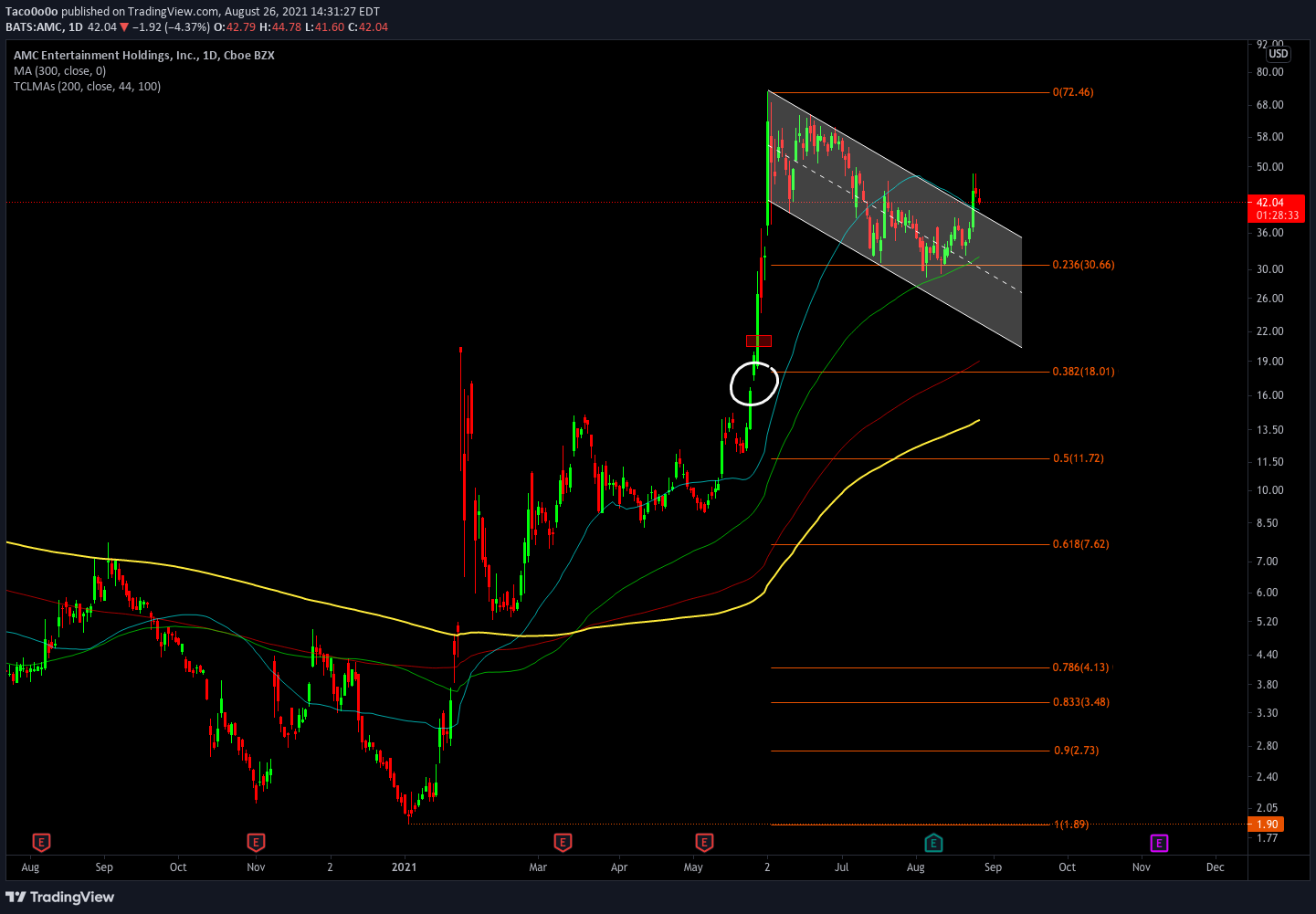  Chart Image