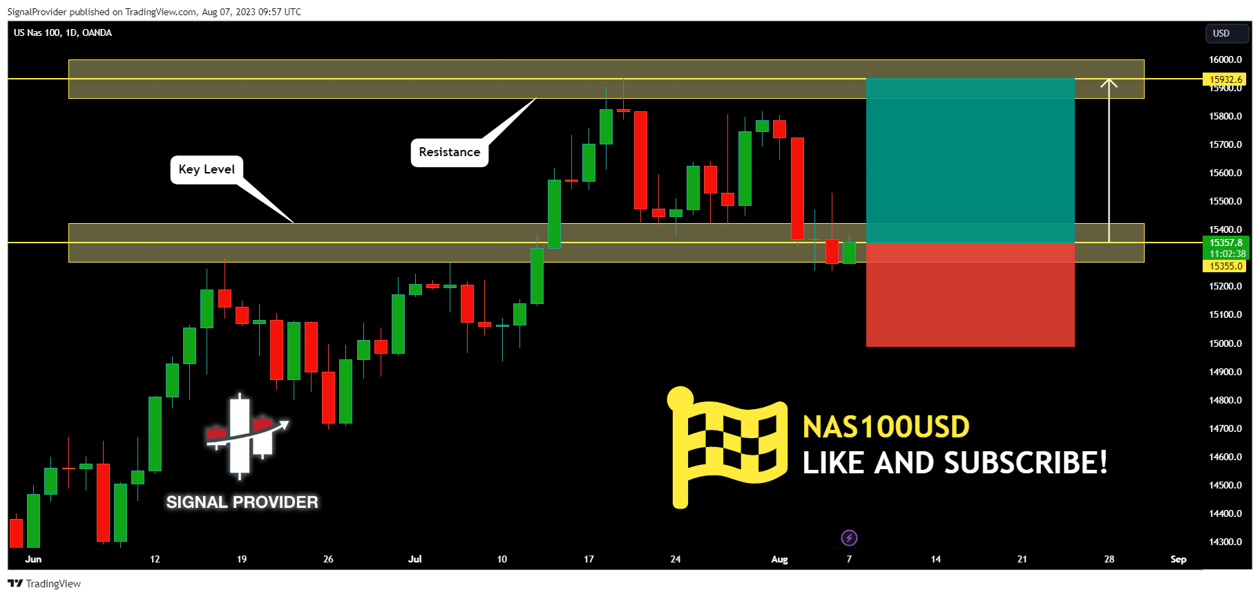 OANDA:NAS100USD Chart Image by SignalProvider