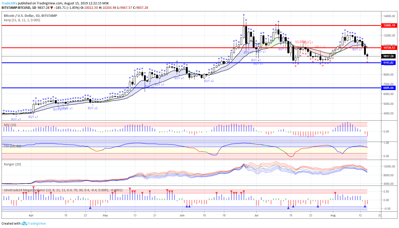  Chart Image
