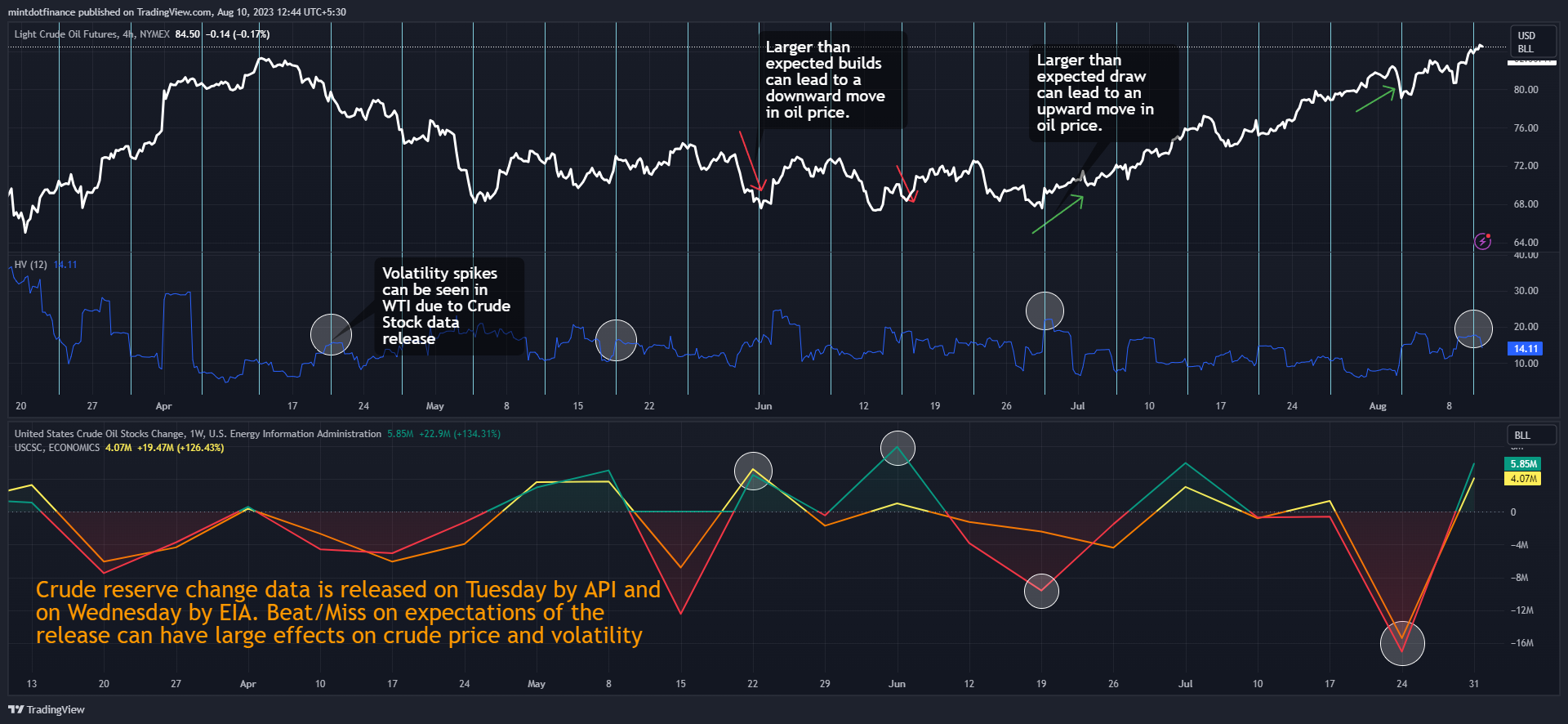 NYMEX:CL1! Chart Image by mintdotfinance