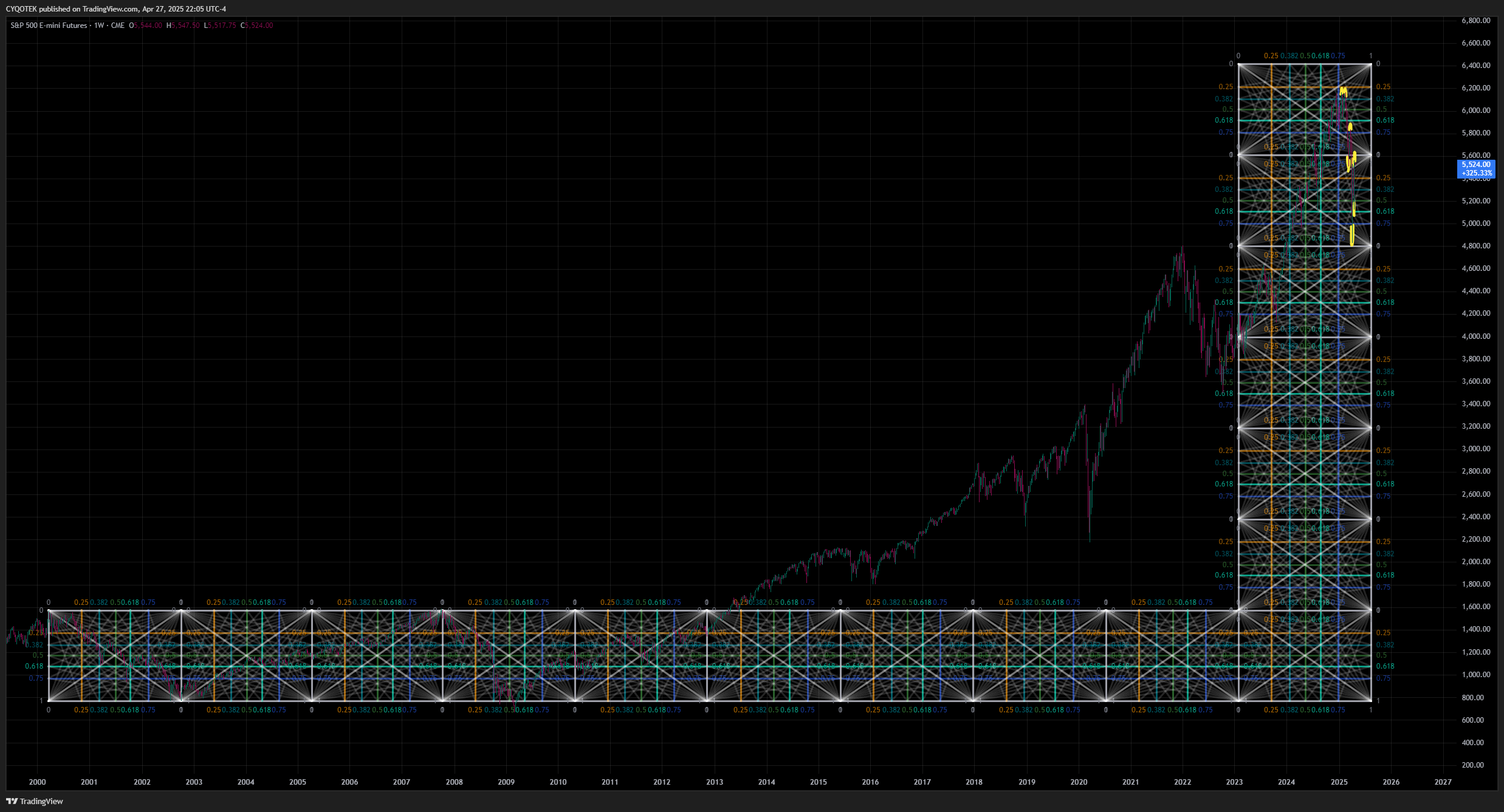 CME_MINI:ES1! Chart Image by CYQOTEK