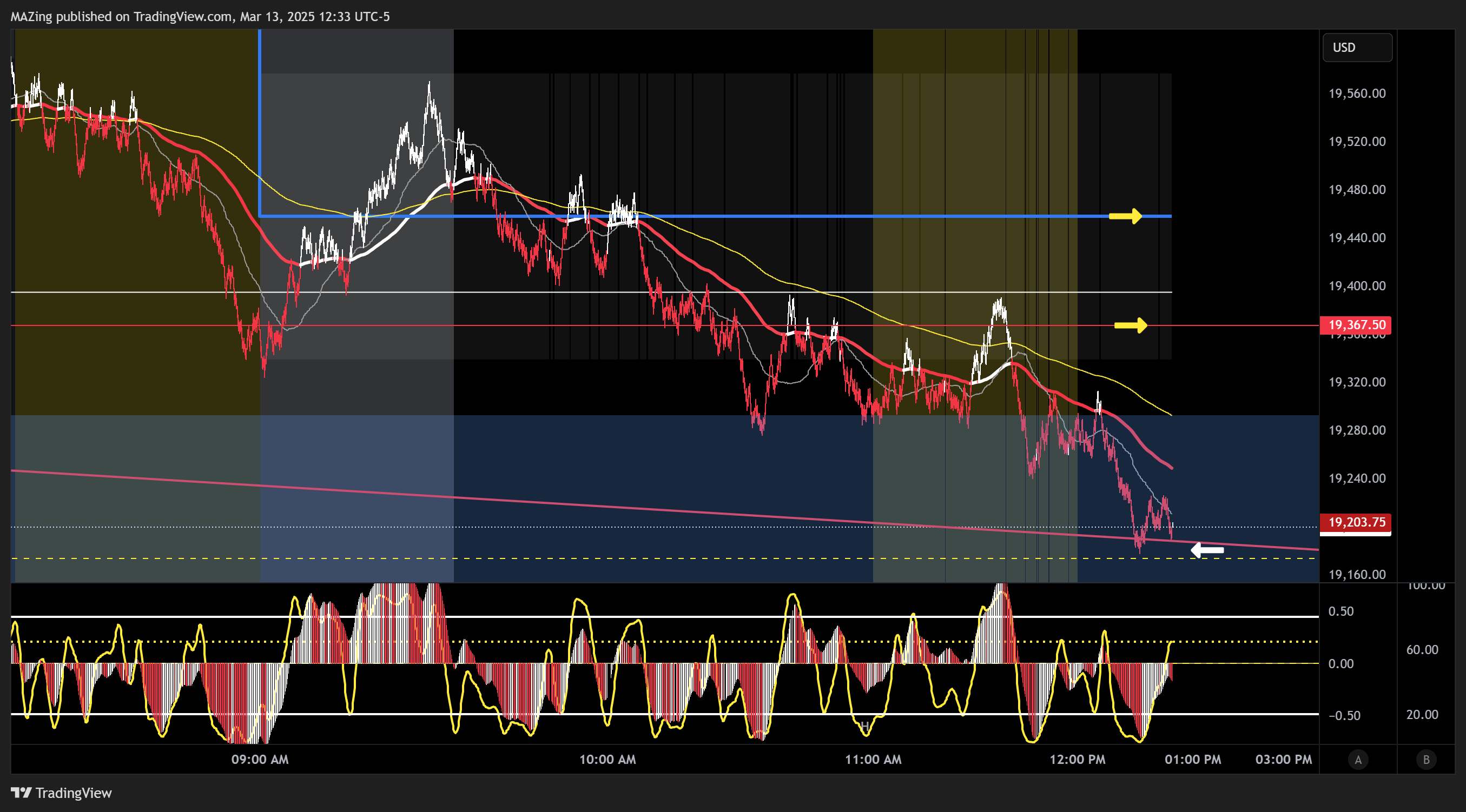 CME_MINI:NQ1! Chart Image by MAZing
