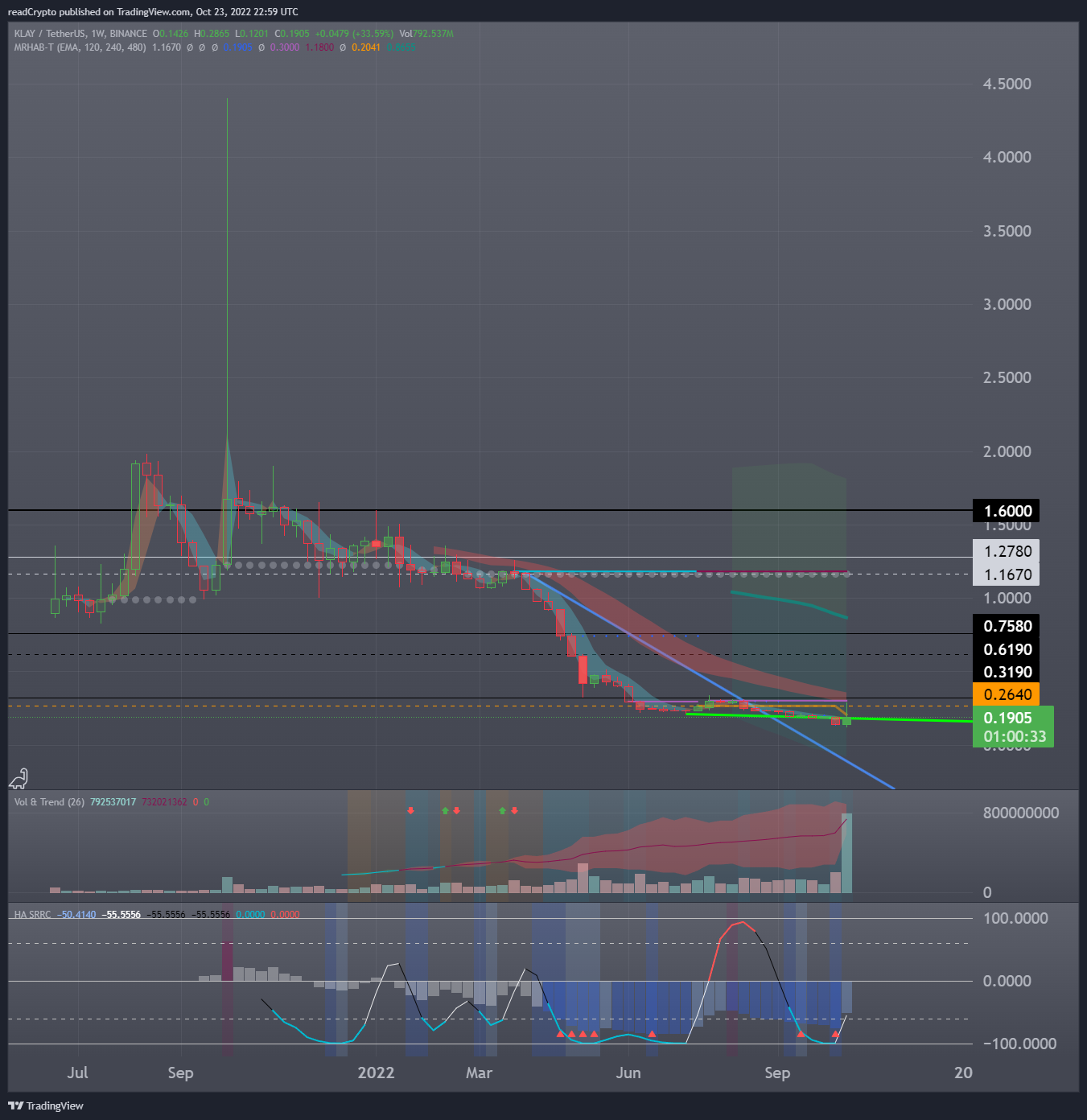 BINANCE:KLAYUSDT Chart Image by readCrypto