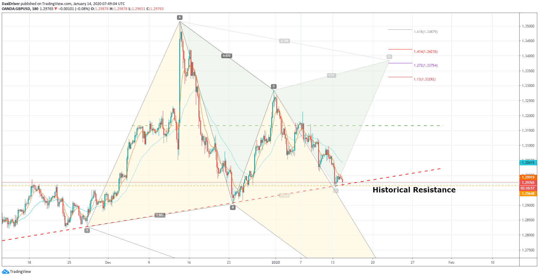  Chart Image
