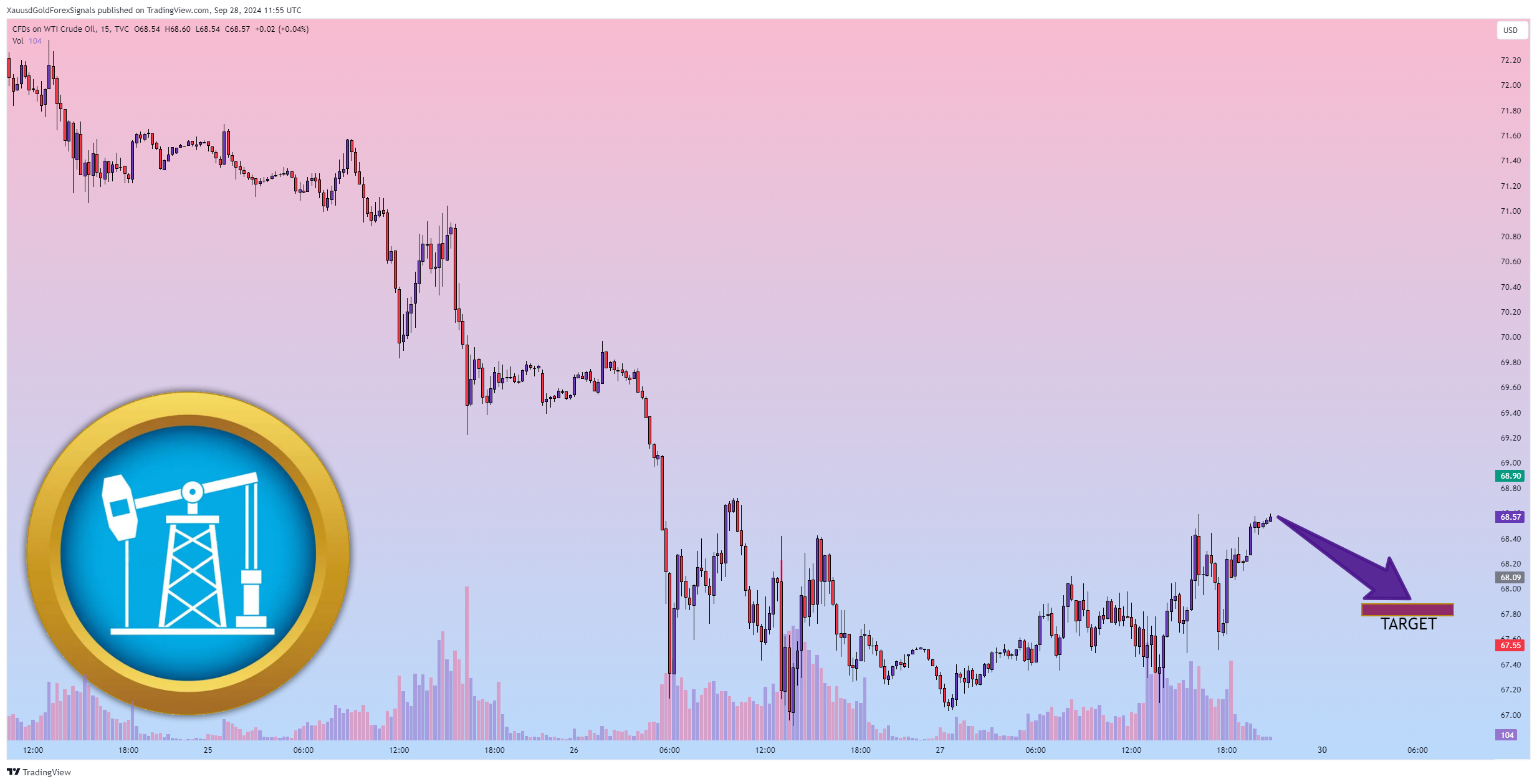 TVC:USOIL Chart Image by XauusdGoldForexSignals