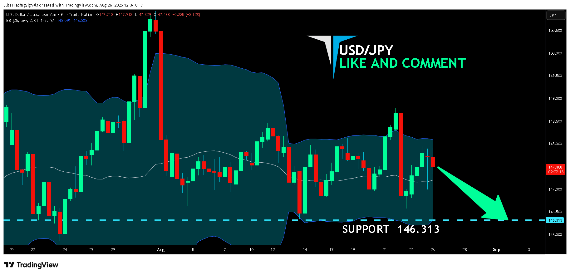 TRADENATION:USDJPY Chart Image by EliteTradingSignals