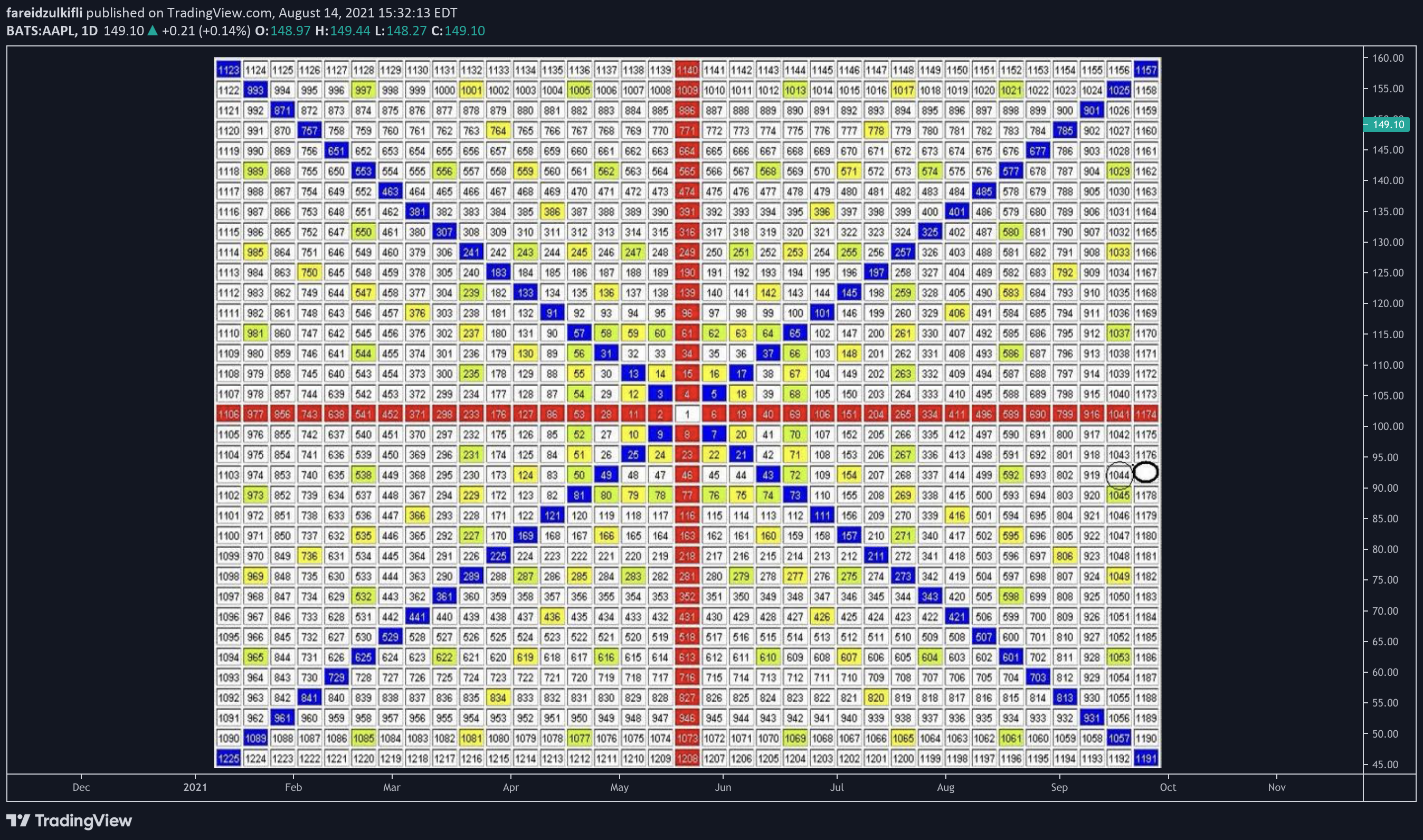  Chart Image