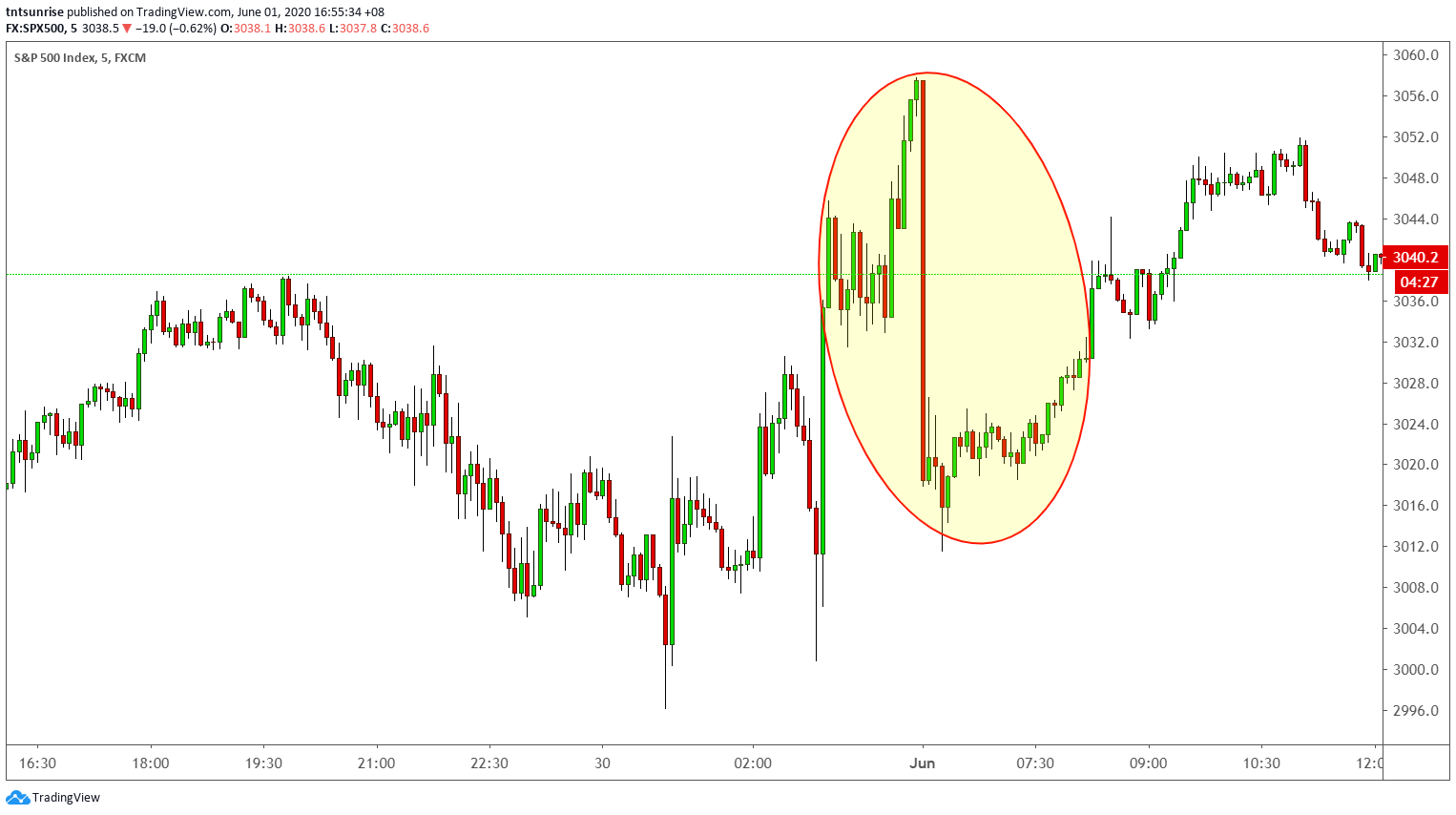  Chart Image