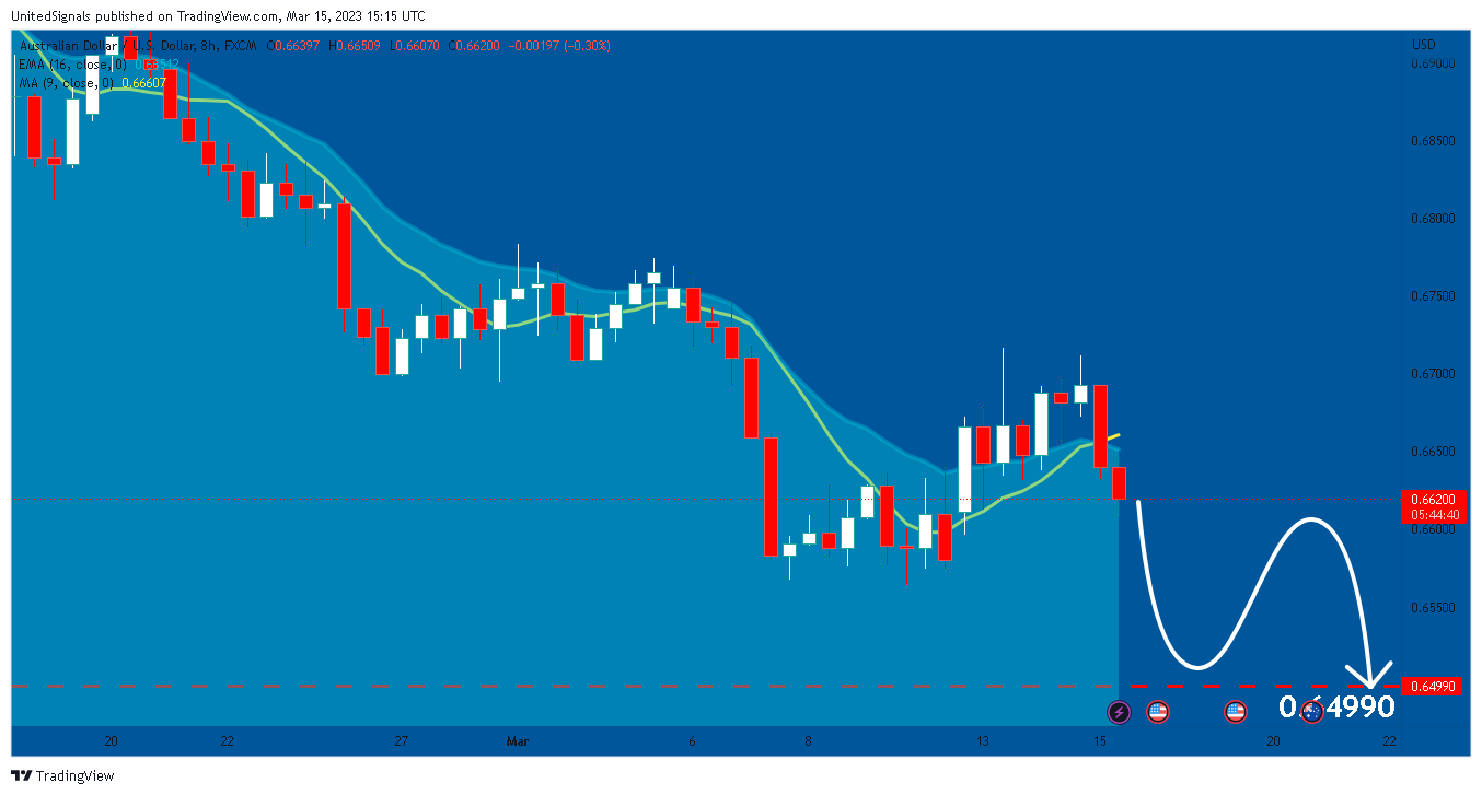 FX:AUDUSD Chart Image by UnitedSignals