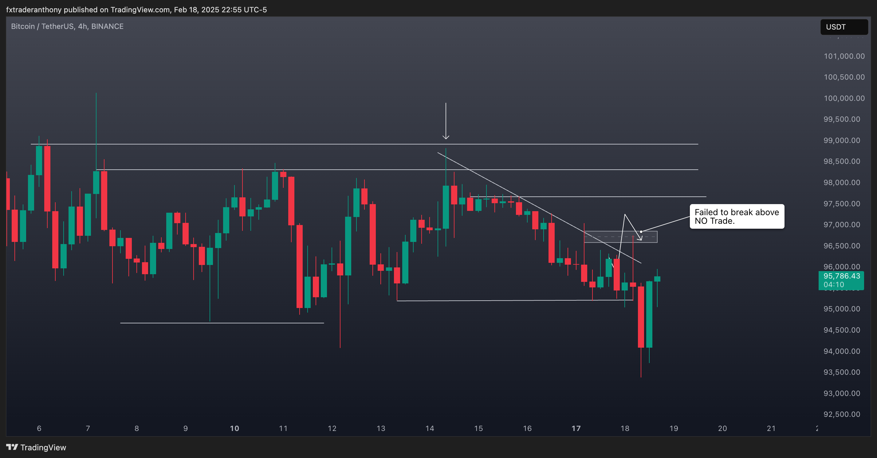BINANCE:BTCUSDT Chart Image by fxtraderanthony
