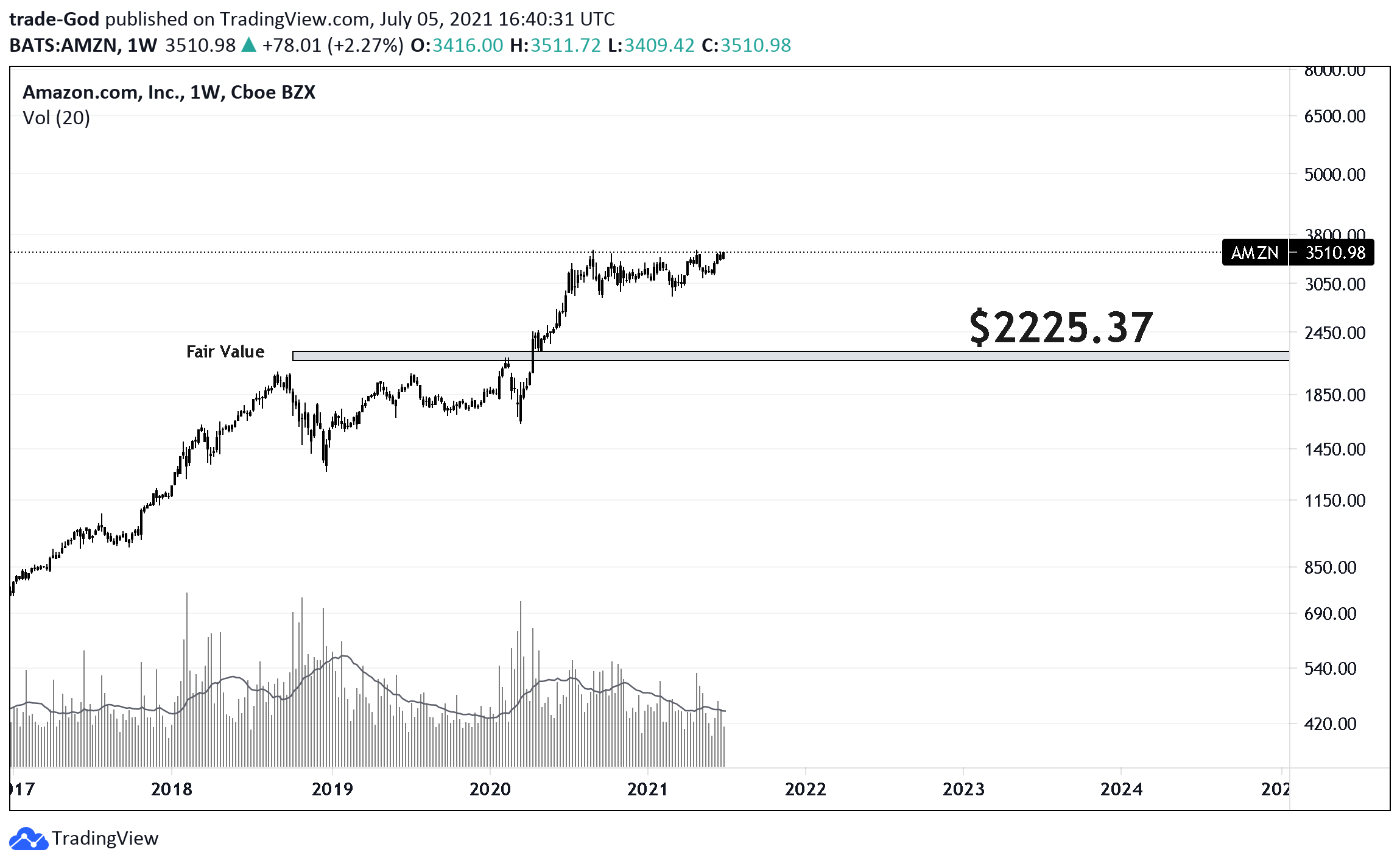  Chart Image