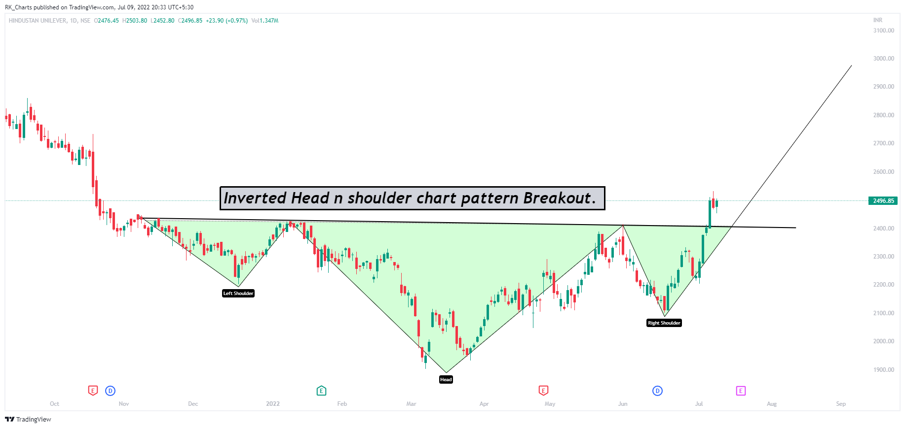 NSE:HINDUNILVR Chart Image by RK_Chaarts