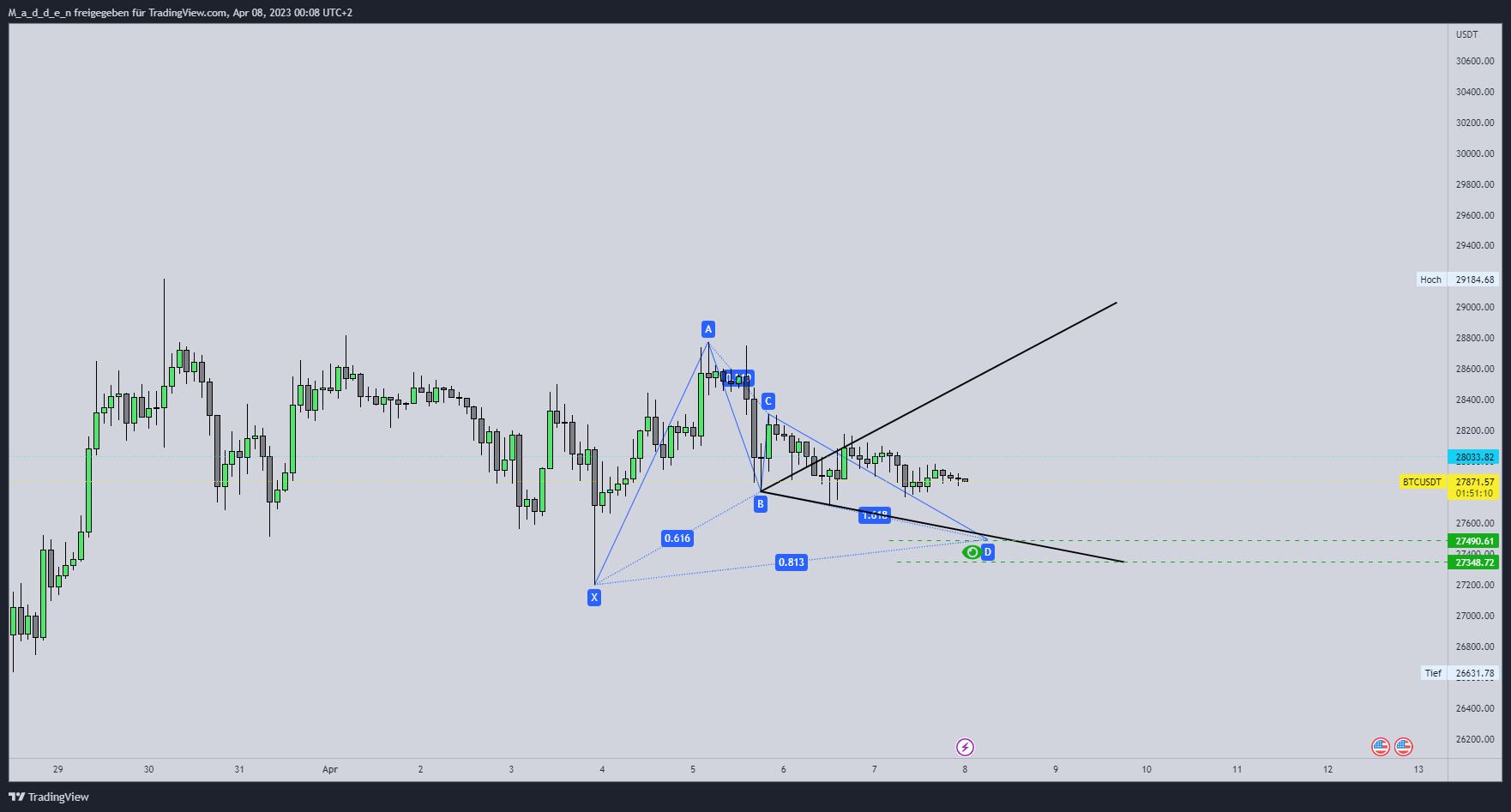 BINANCE:BTCUSDT Chart Image by M_a_d_d_e_n