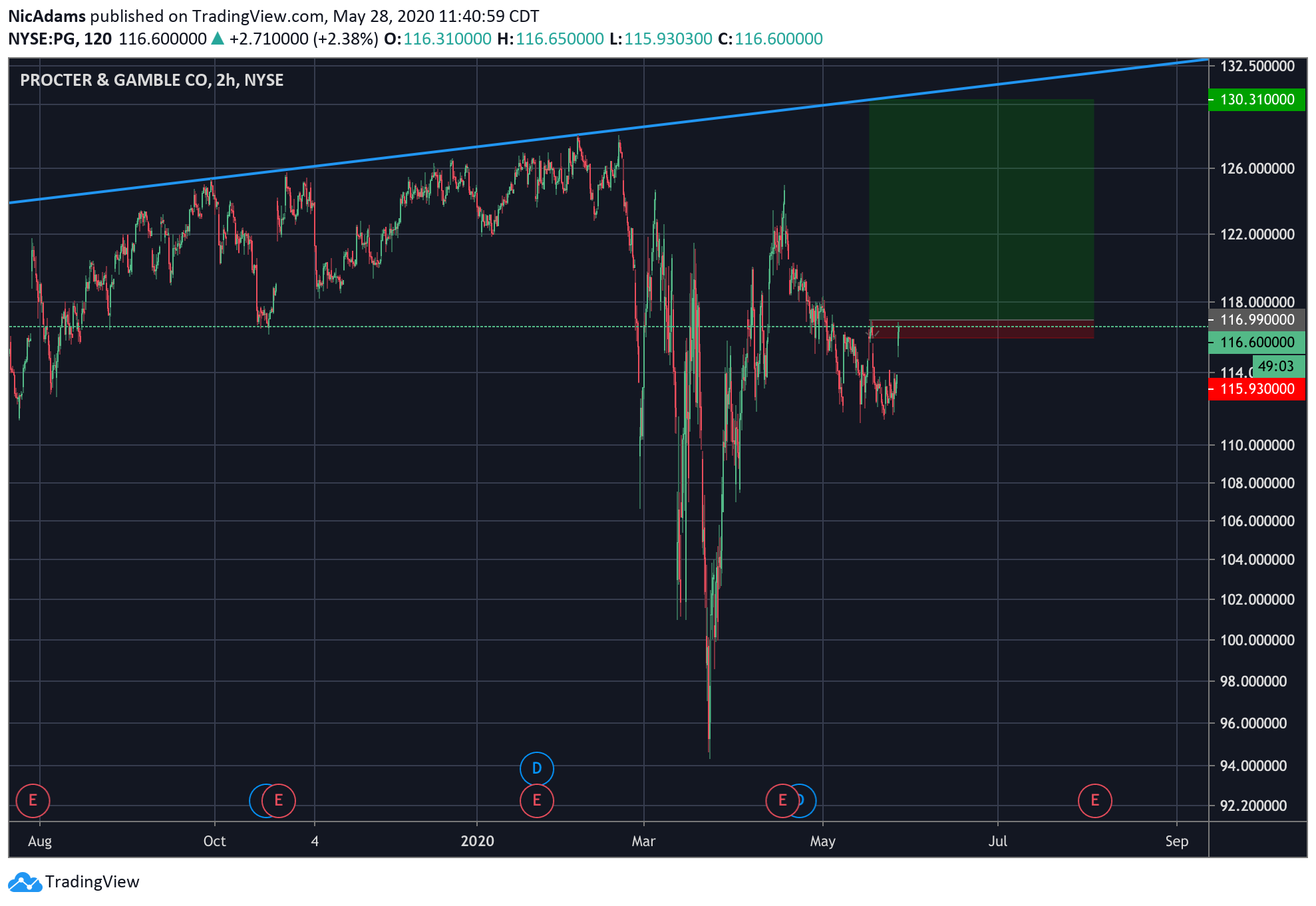  Chart Image
