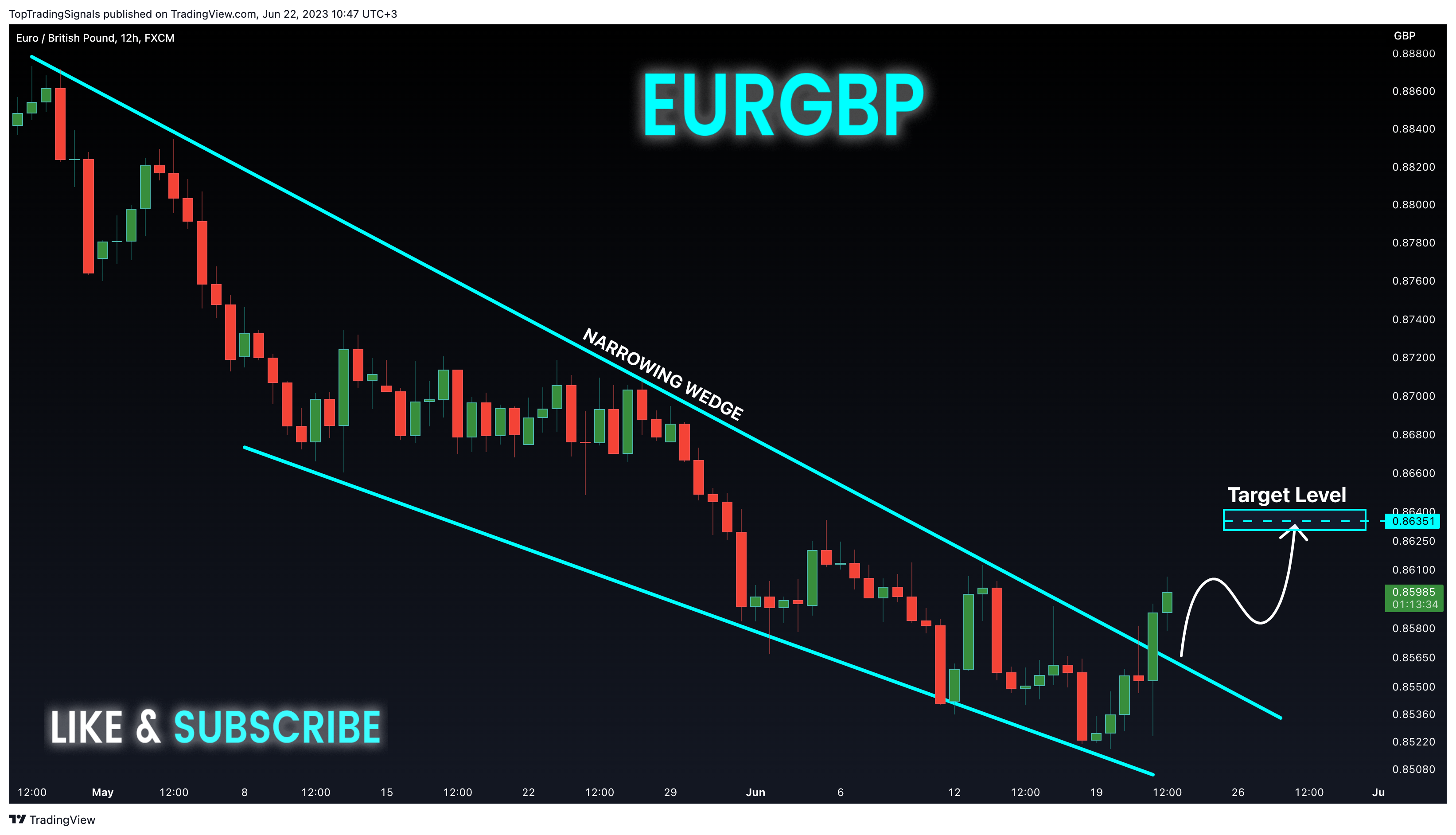 FX:EURGBP Chart Image by TopTradingSignals