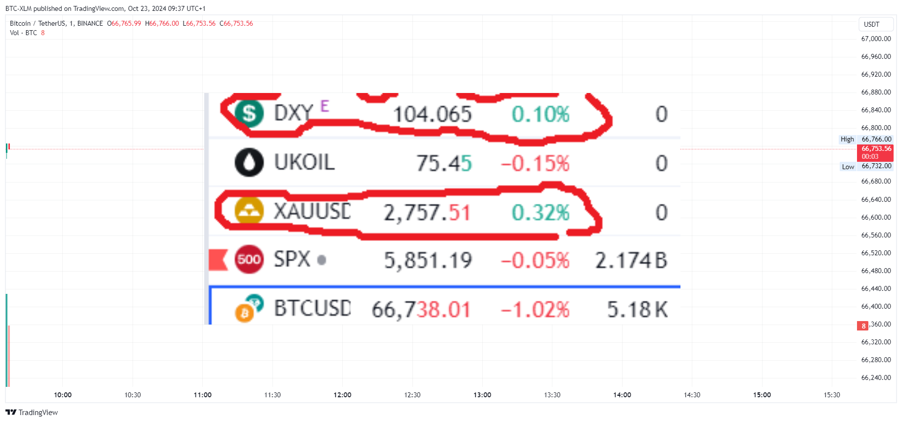 BINANCE:BTCUSDT Chart Image by BTC-XLM
