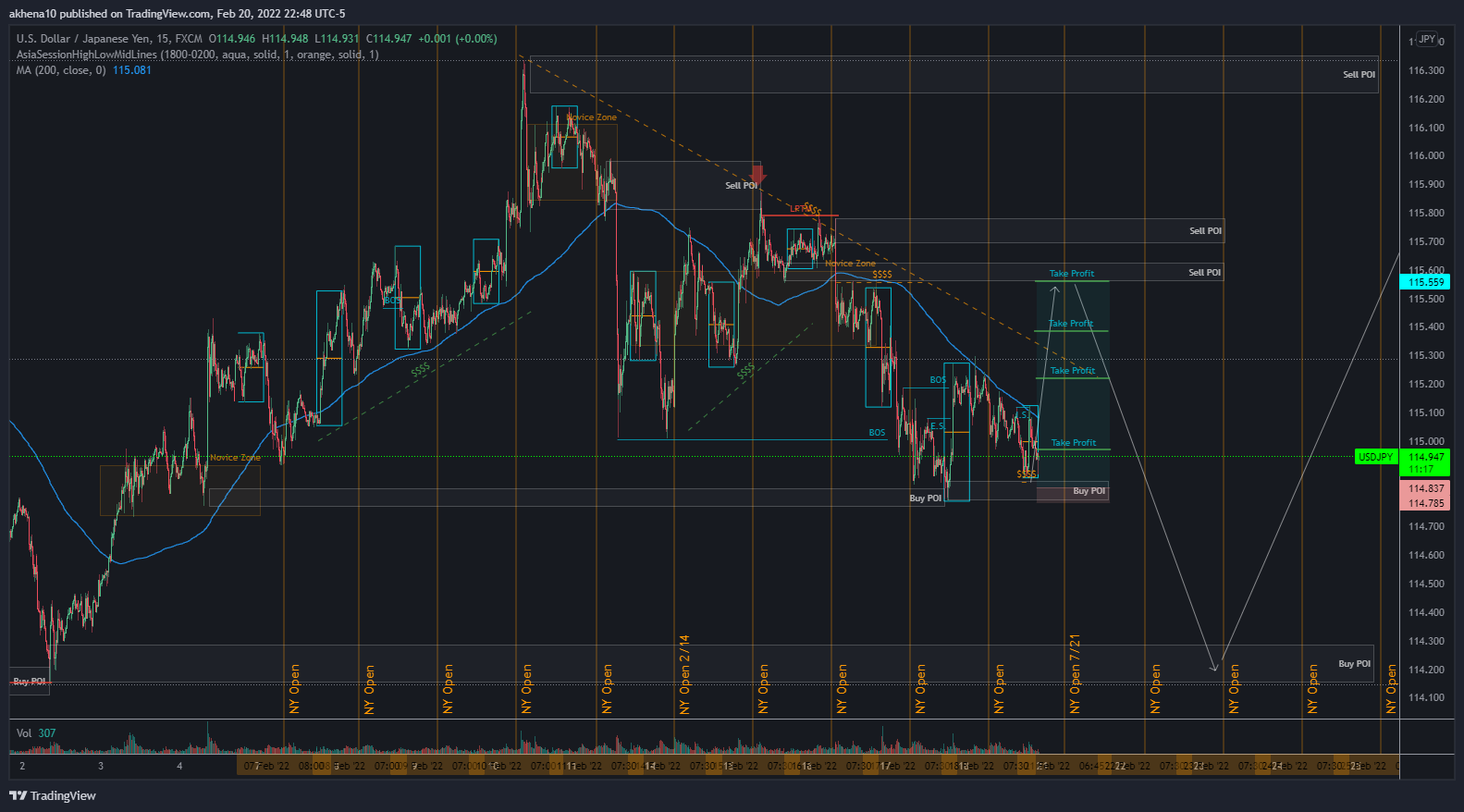 FX:USDJPY Chart Image by akhena10fx