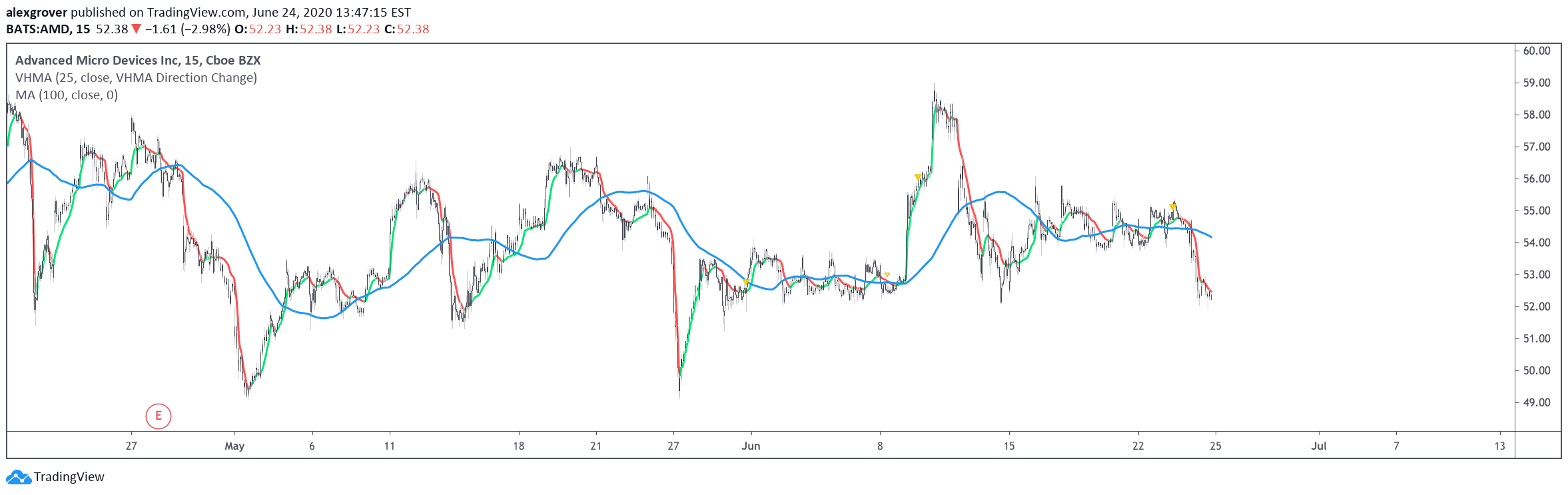  Chart Image