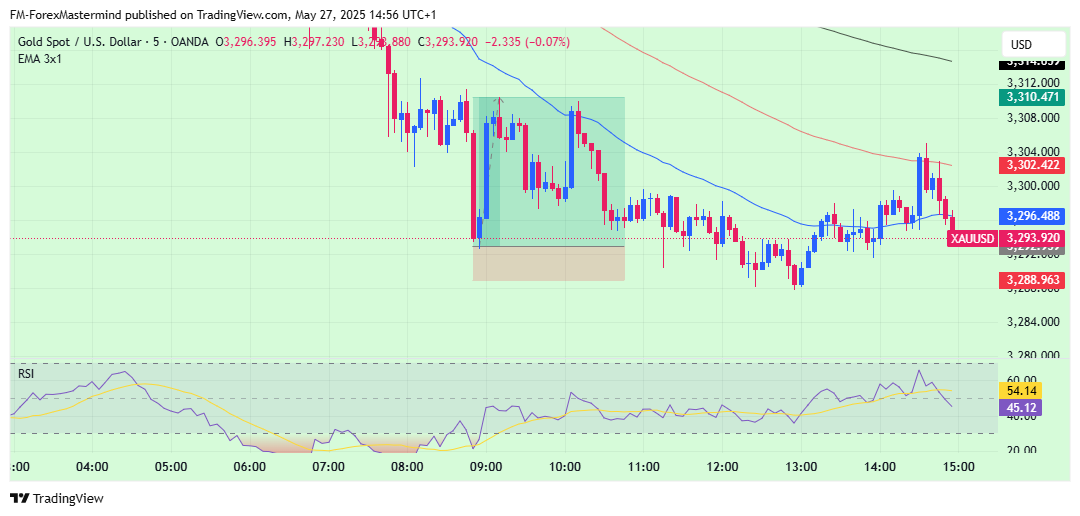 OANDA:XAUUSD Chart Image by FM-ForexMastermind