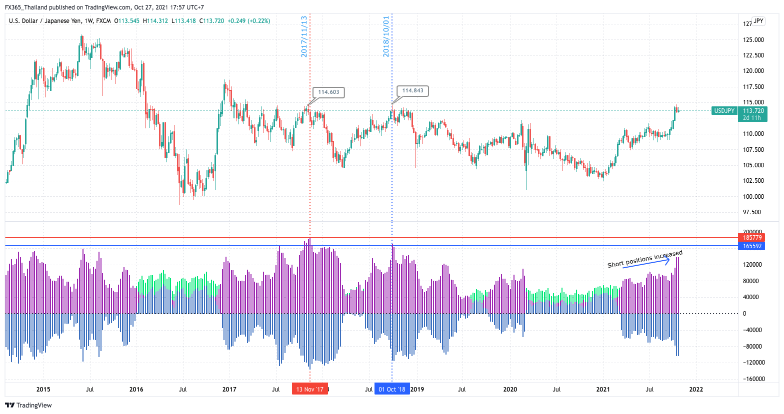 FX:USDJPY Chart Image by FX365_Thailand