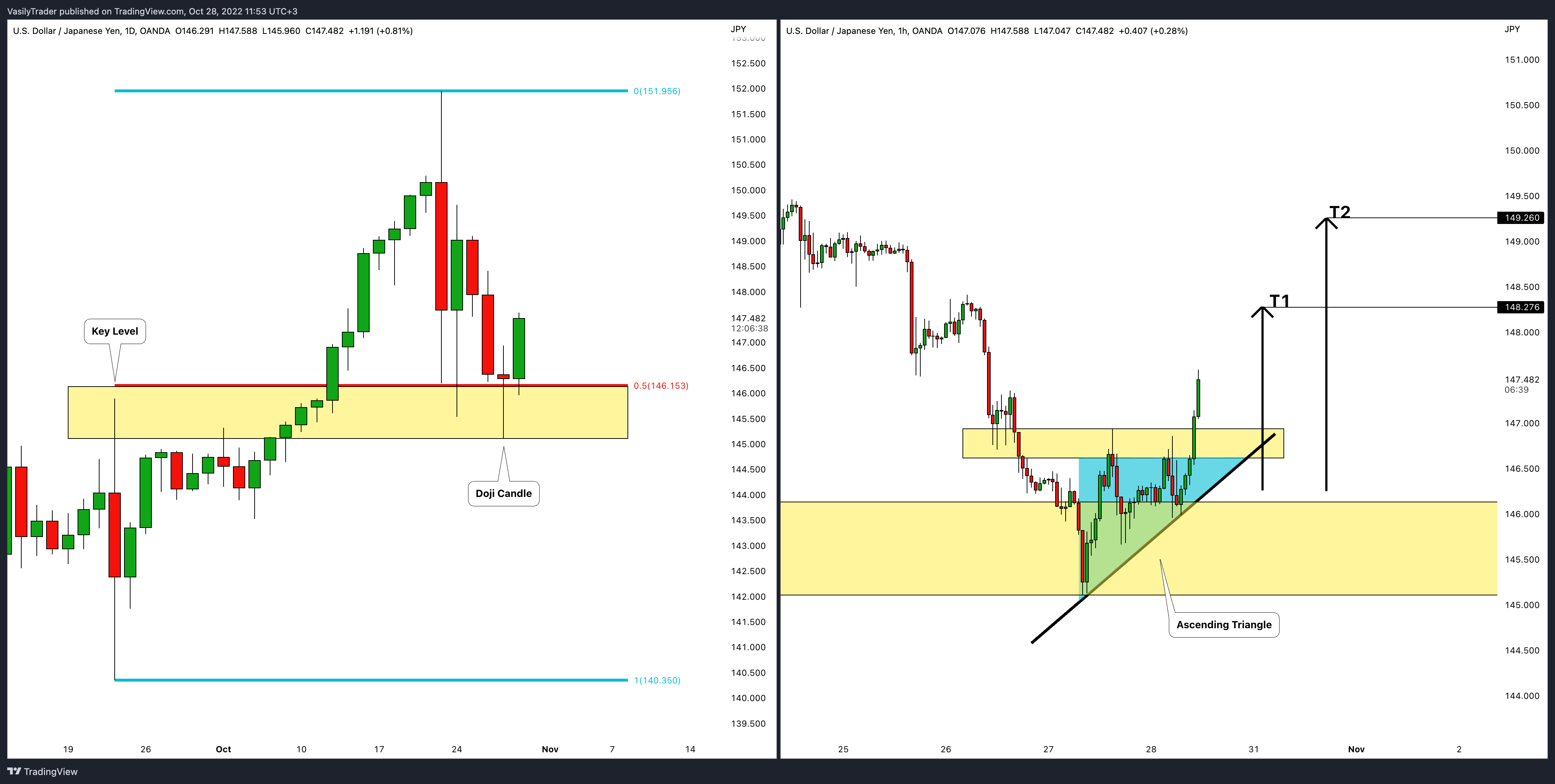 OANDA:USDJPY Chart Image by VasilyTrader