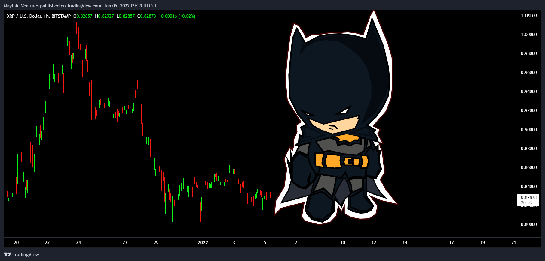BITSTAMP:XRPUSD Chart Image by Mayfair_Ventures