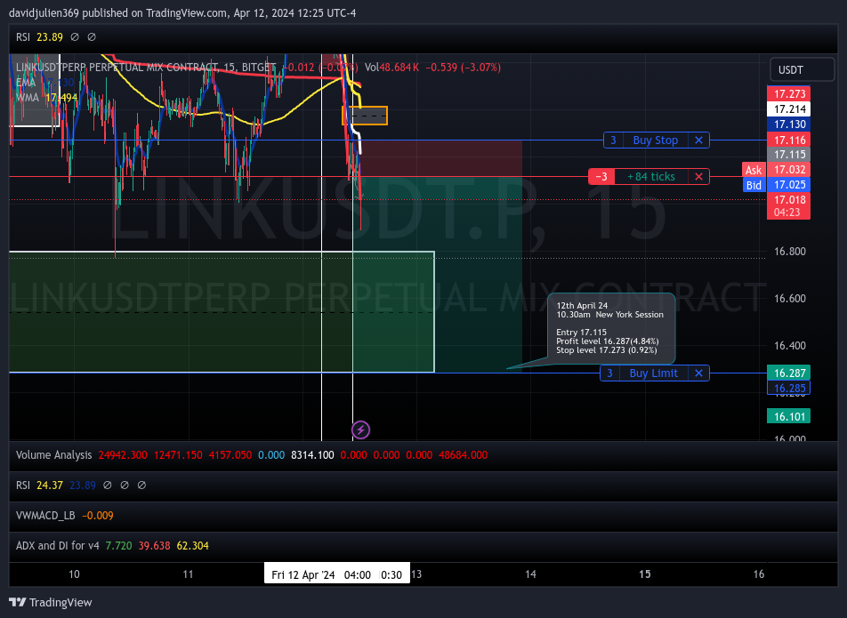 BITGET:LINKUSDT.P Chart Image by davidjulien369