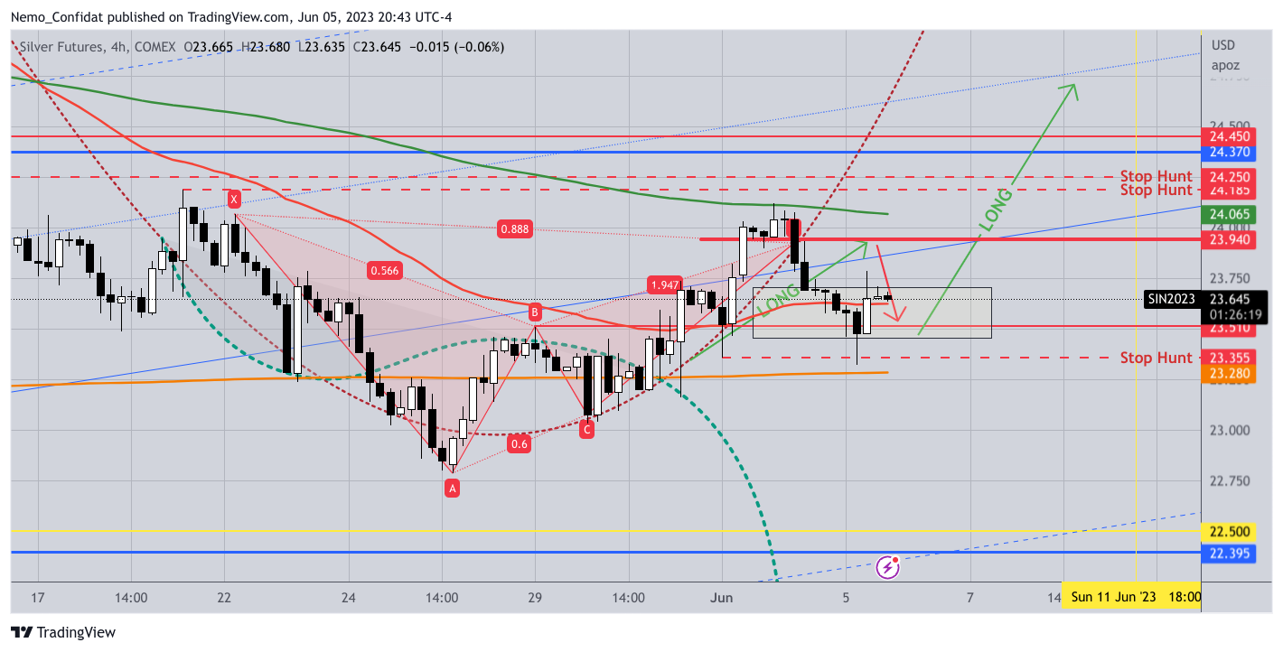 COMEX:SI1! Chart Image by Nemo_Confidat