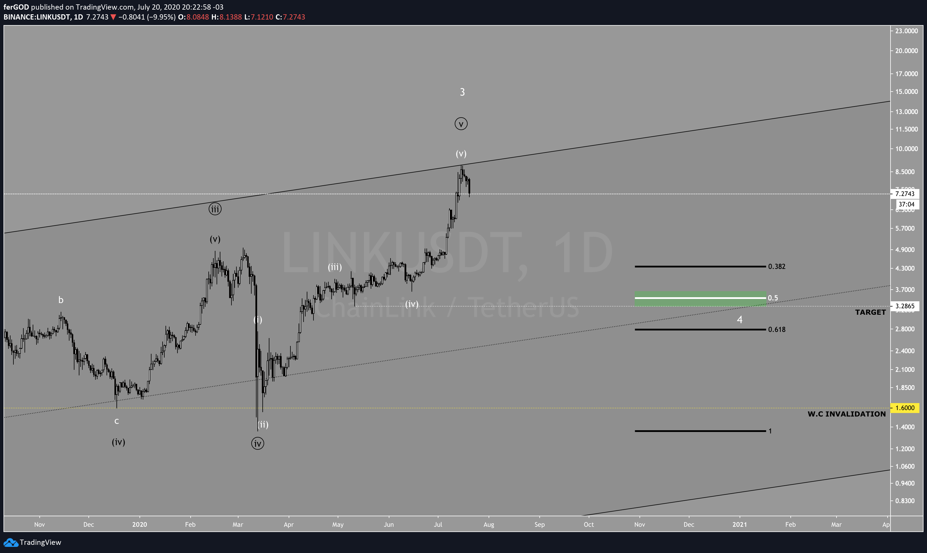  Chart Image