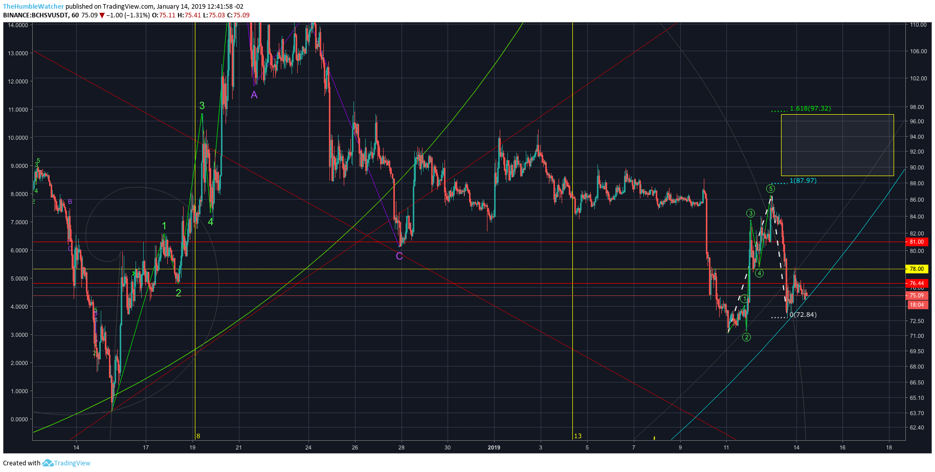  Chart Image